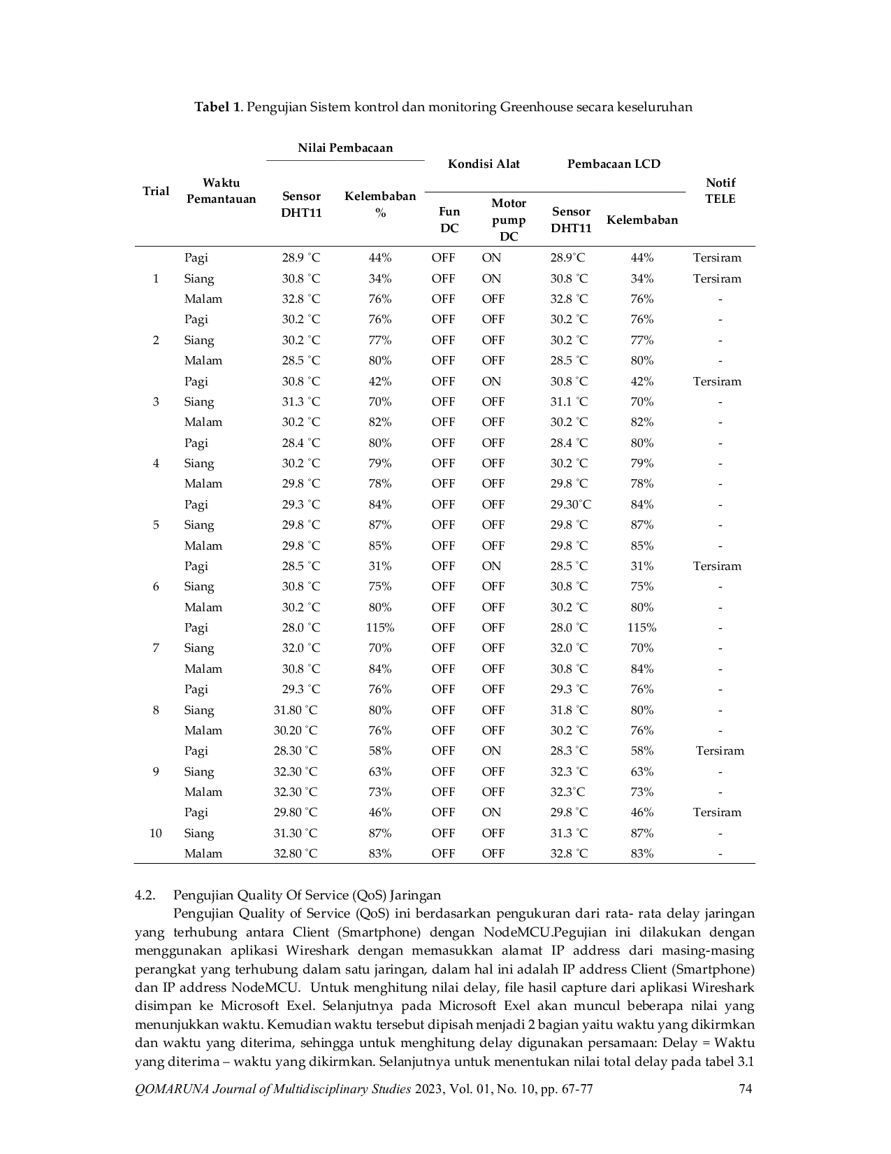 JURIS Rancang Bangun Sistem Kontrol dan Monitoring Suhu dan Kelembaban Tanah pada Greenhouse berbasis Internet of Thing menggunakan Aplikasi Telegram