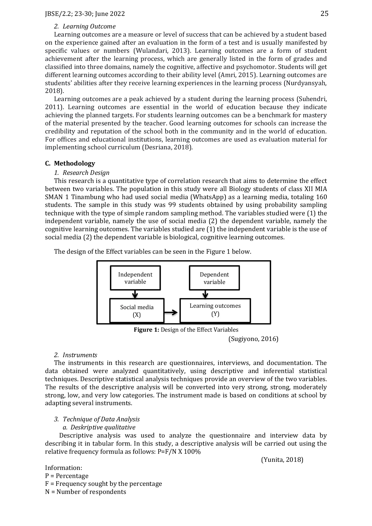 JURIS The Effect of The Use of Social Media Whatsapp towards The Biological Cognitive Learning Outcomes of Class XII MIA Students at SMA Negeri 1 Tinambung