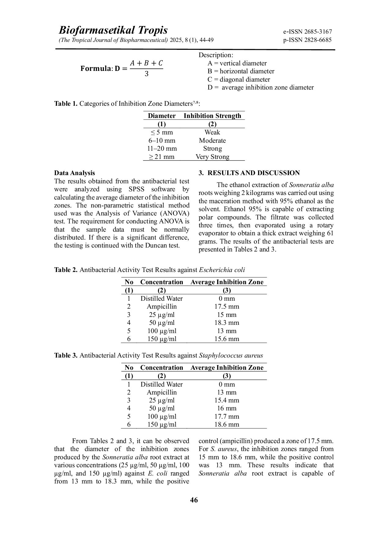 JURIS Antibacterial Activity Test of Ethanol Extract of Sonneratia alba On Escherichia coli And Staphylococcus aureus