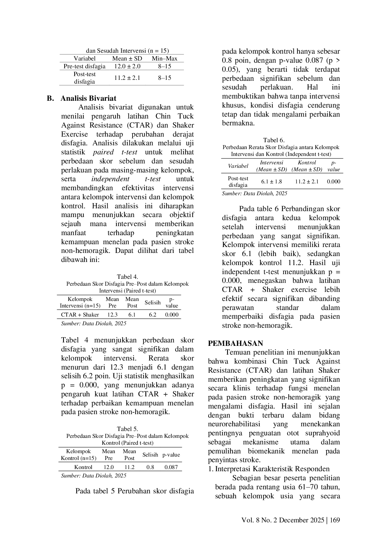 JURIS Chin Tuck Against Resistance CTAR and Shaker Exercise in Managing Swallowing Disorders Dysphagia in Patients with Non Hemorrhagic Stroke