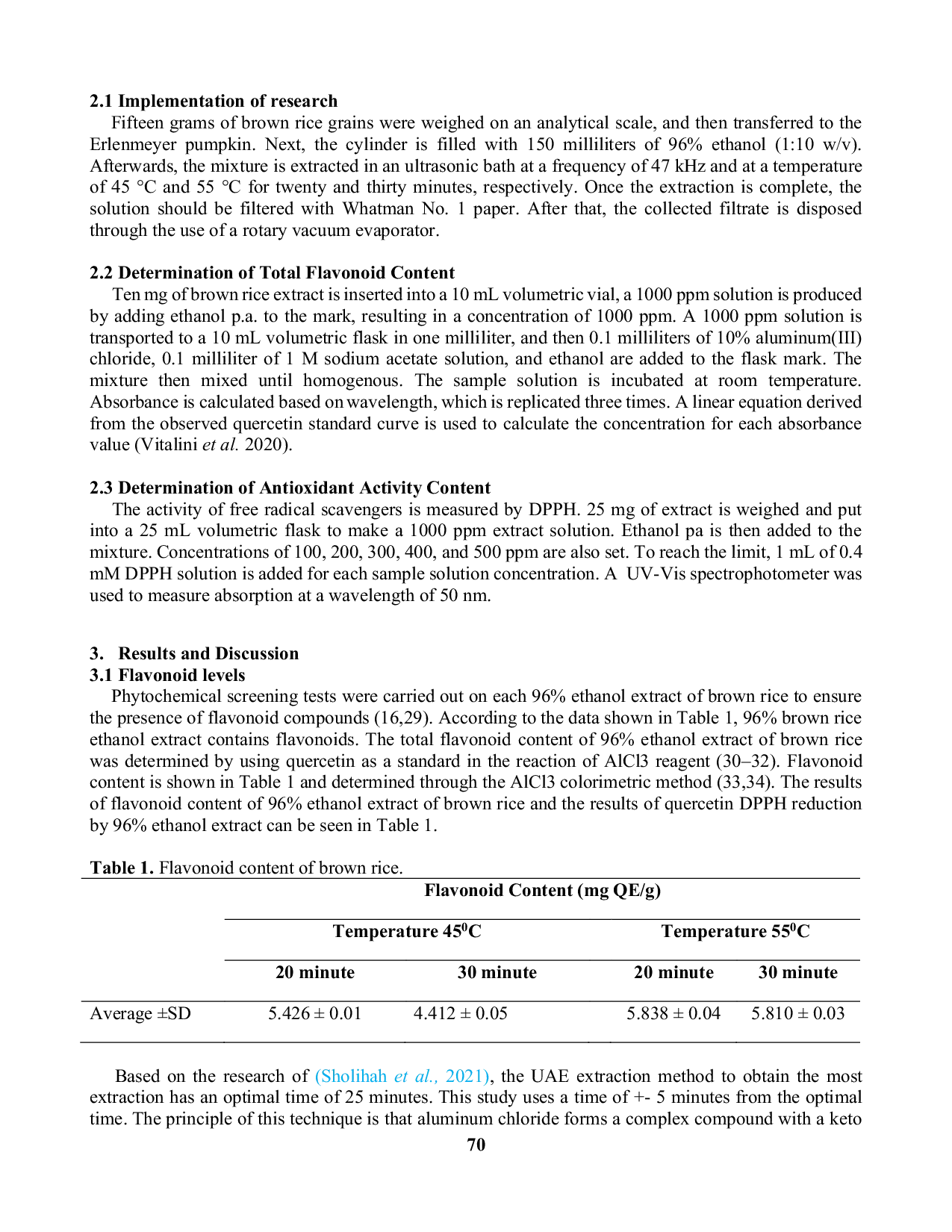 JURIS Flavonoid Content and Antioxidant Activity of Brown Rice Method Temperature and Time