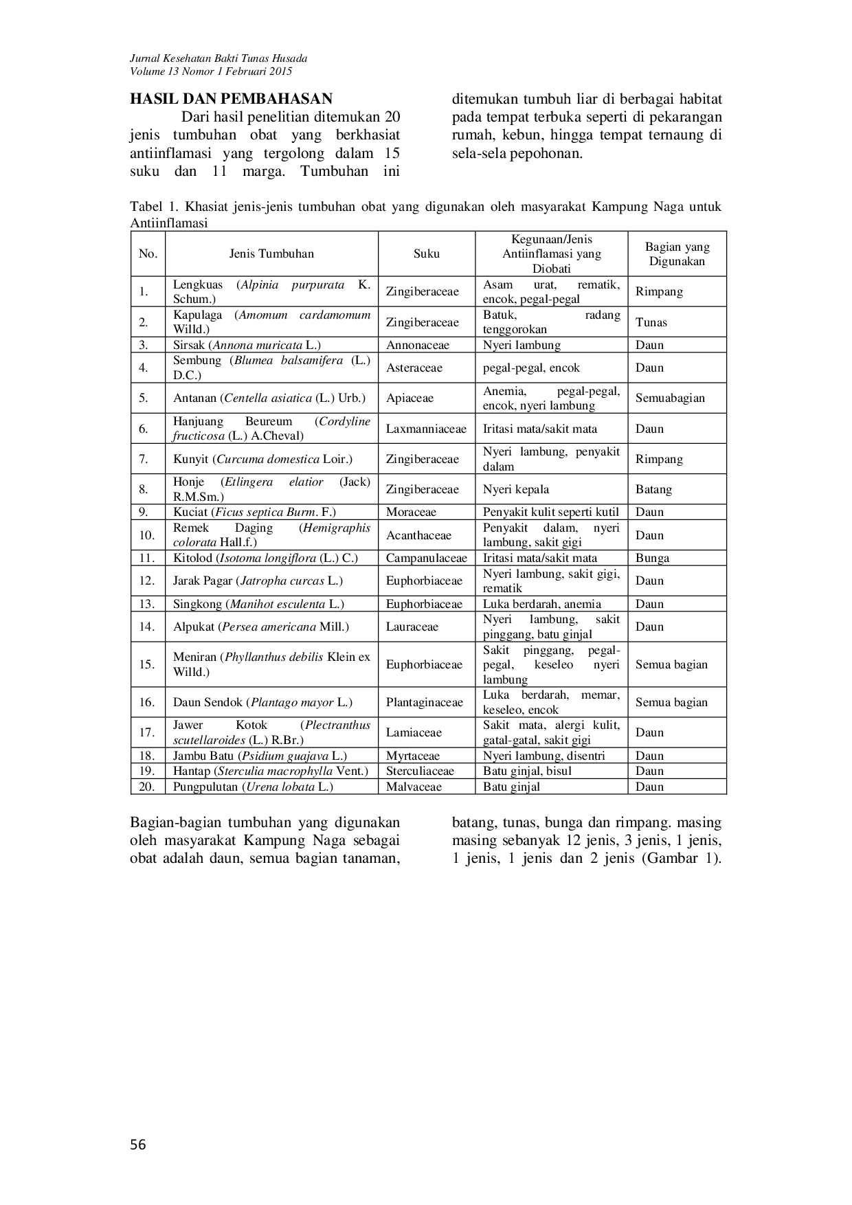 JURIS Inventarisasi dan Skrining Fitokimia Tumbuhan Obat Berkhasiat Antiinflamasi yang Digunakan oleh Masyarakat Kampung Naga