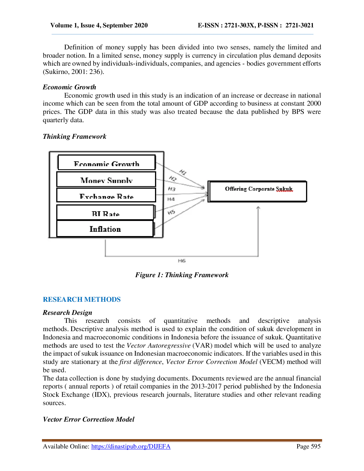 juris The Effect of Macroeconomic Factors on the Number of Corporate Sukuk Offers in Indonesia