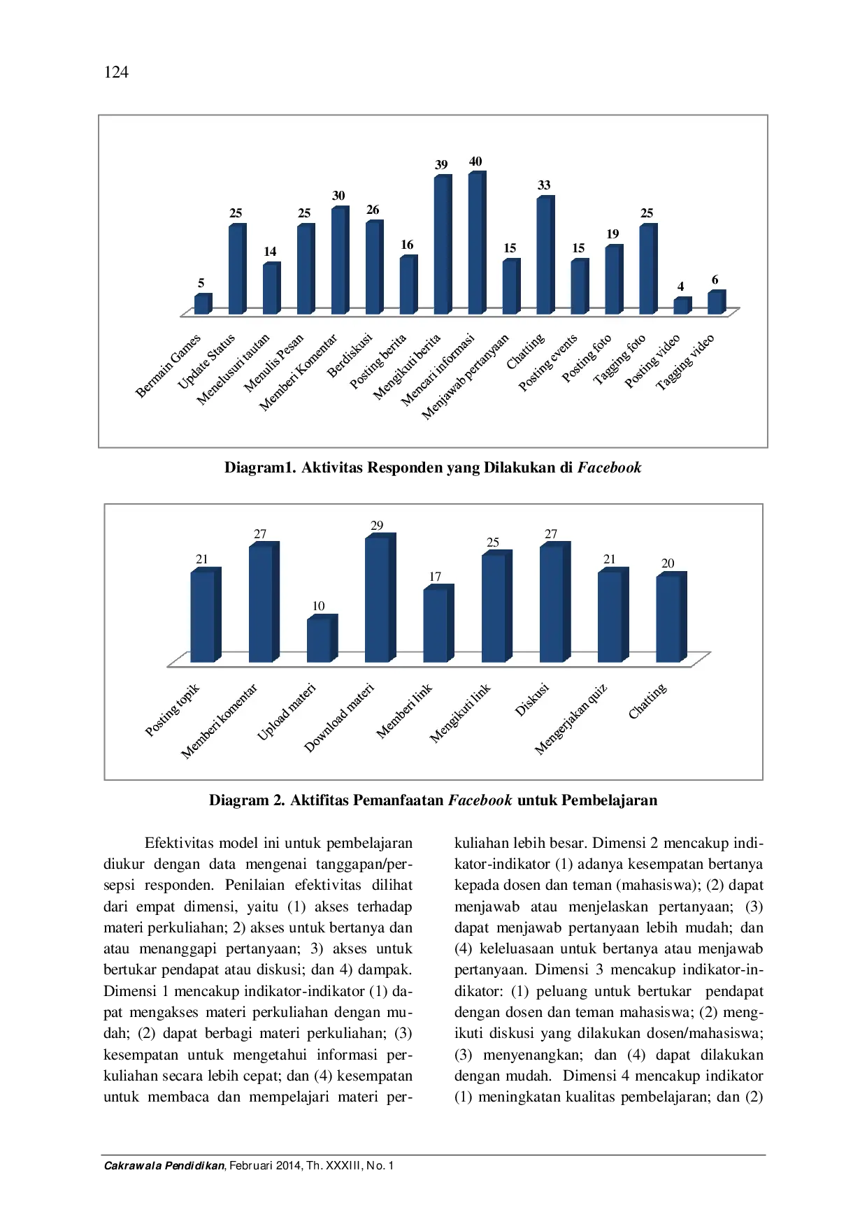 juris Efektivitas Weblog dan Facebook Terintegrasi untuk Pembelajaran Virtual