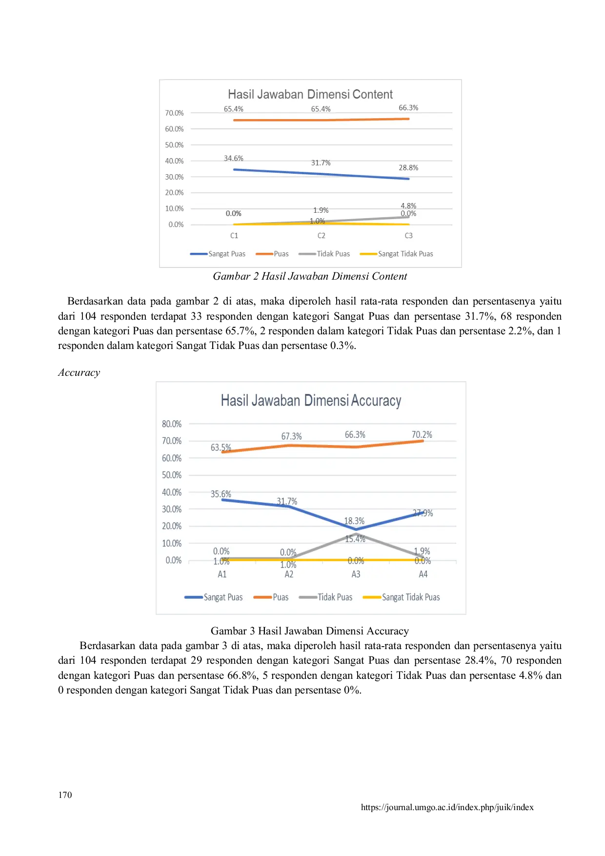 JURIS Analisis Kepuasan Pengguna Sistem E Puskesmas Kabupaten Gorontalo Menggunakan Model End User Computing Satisfaction EUCS
