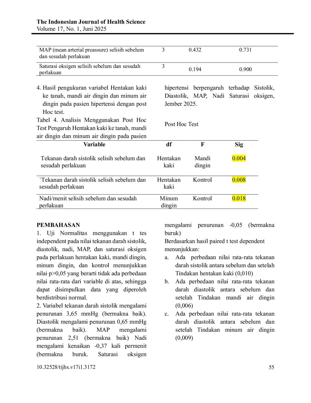 JURIS Pengaruh Hentakan Kaki ke Tanah Mandi Air Dingin dan Minum Air Dingin terhadap Tekanan Darah Pasien Hipertensi