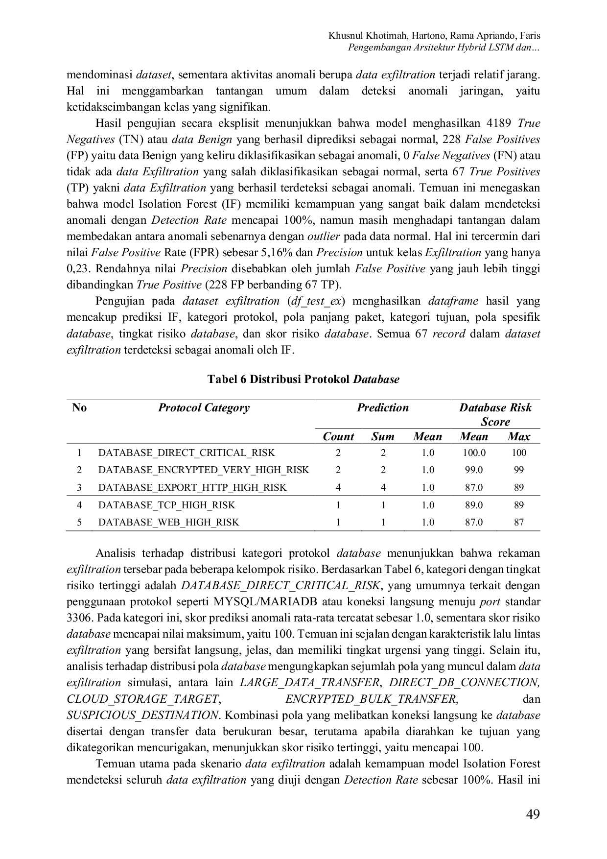 JURIS Development of a Hybrid LSTM and Isolation Forest Architecture for Realtime SQLi Brute Force and Data Exfiltration Attack Detection on MariaDB