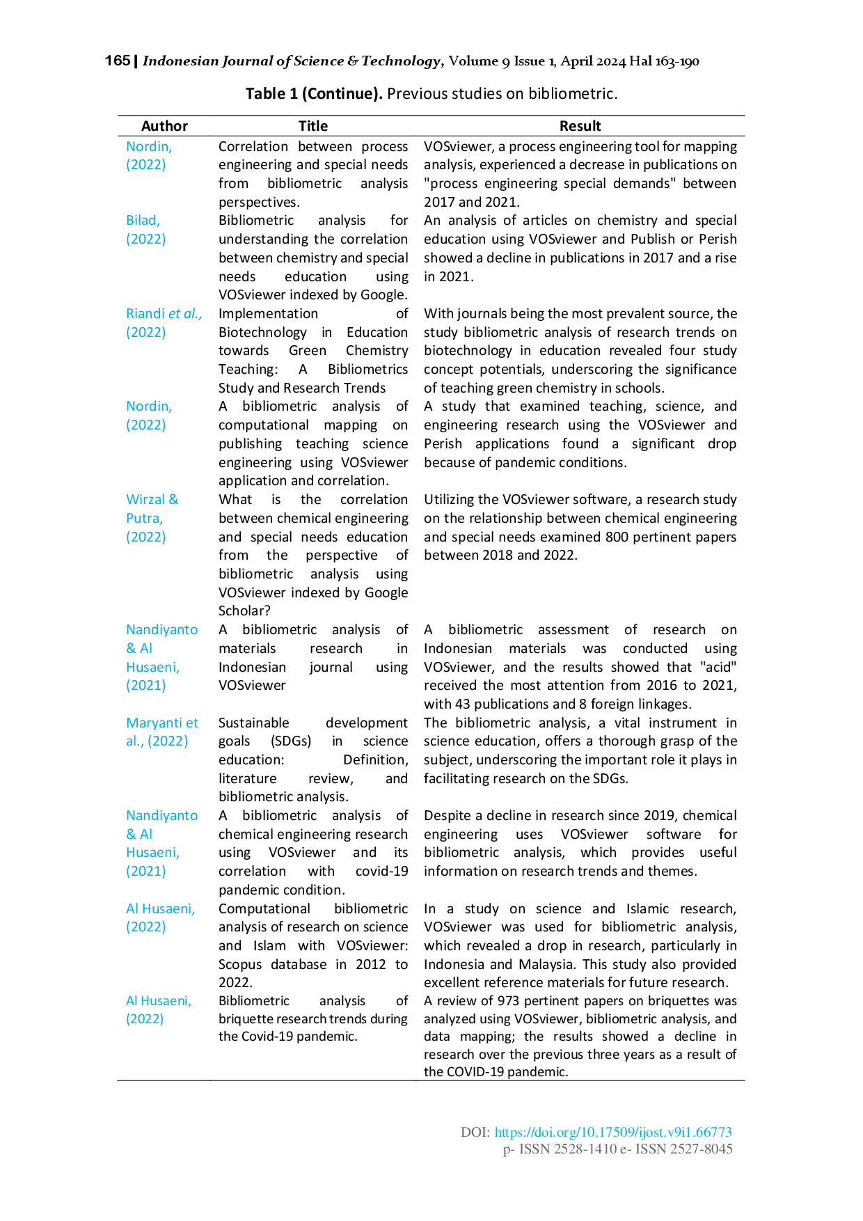 juris Prototype of Greenhouse Effect for Improving Problem Solving Skills in Science Technology Engineering and Mathematics STEM Education for Sustainable Development ESD Literature Review Bibliome