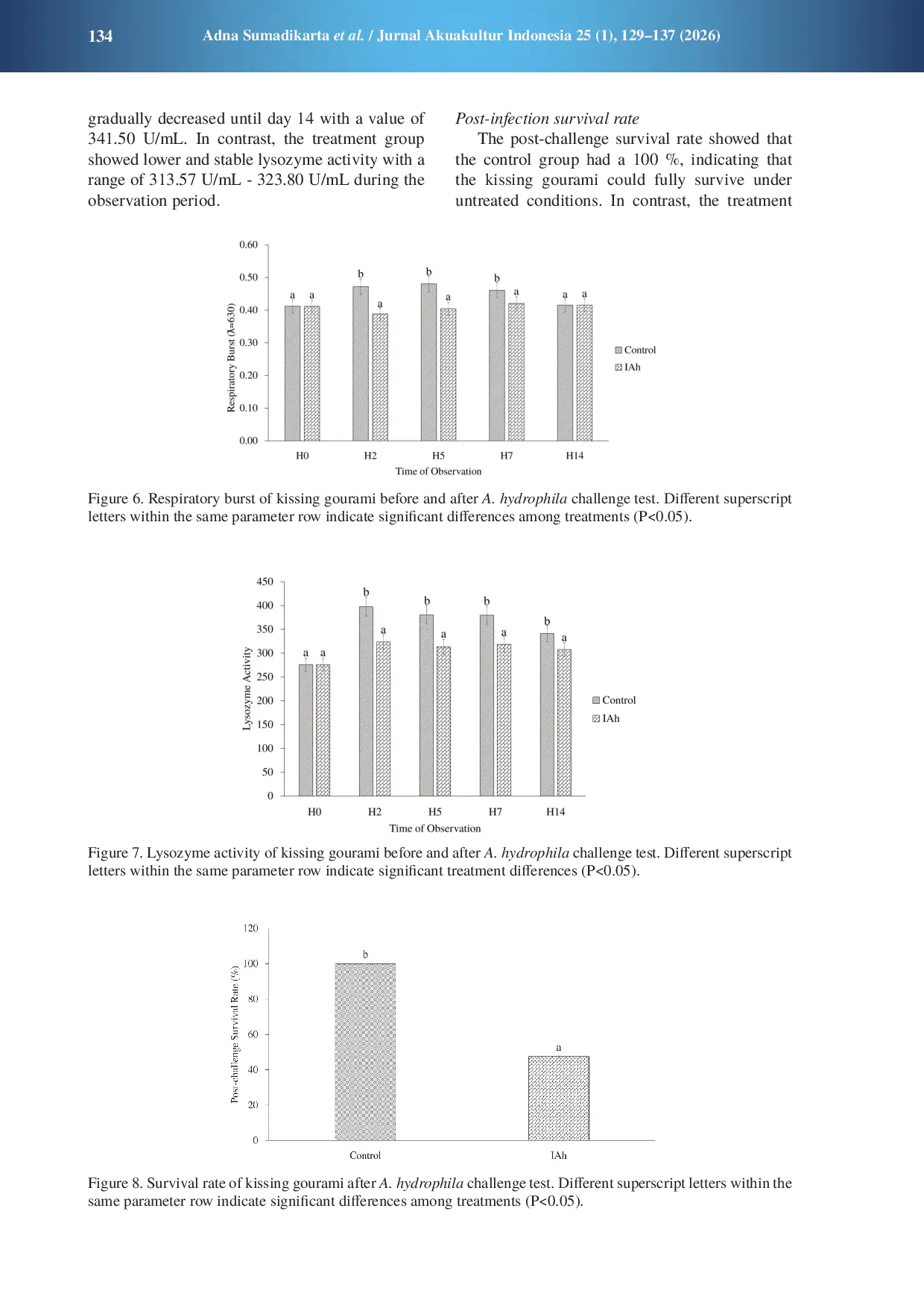 JURIS Hematology profile of kissing gourami Helostoma temminckii infected with Aeromonas hydrophila bacteria