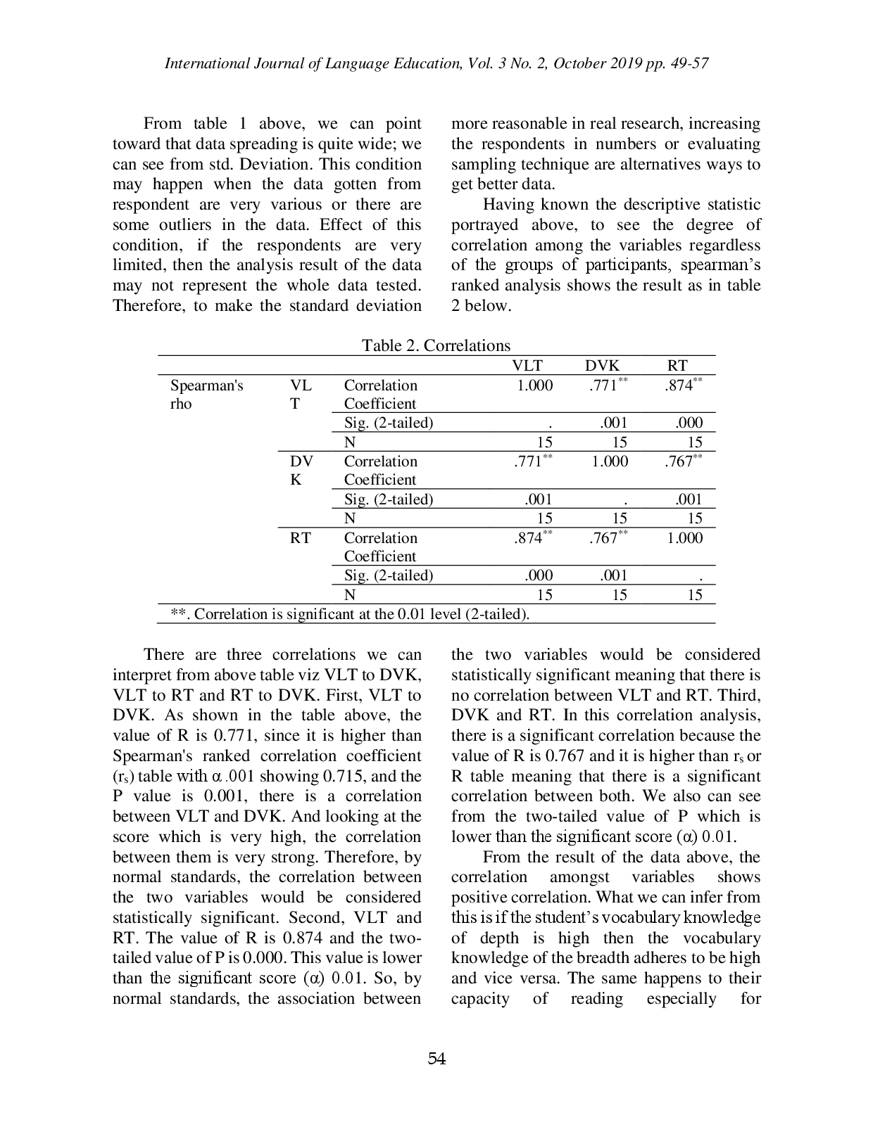 juris The Impact of Vocabulary Depth and Breadth to the TOEFL Reading Subtest in IAIN Kediri