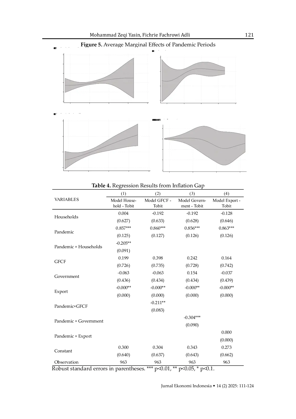 JURIS Hitting the Bullseye How Does Aggregate Demand Shape Inflation Targeting