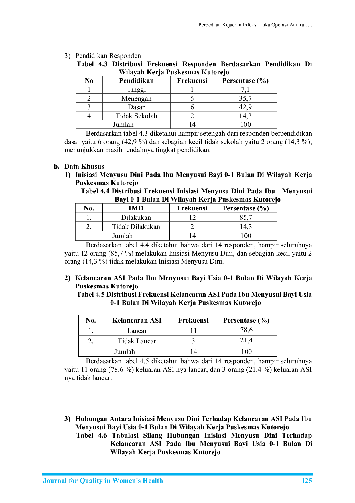 JURIS Inisiasi Menyusu Dini IMD Terhadap Kelancaran ASI Pada ibu Menyusui Bayi Usia 0 1 Bulan di Puskesmas Kutorejo