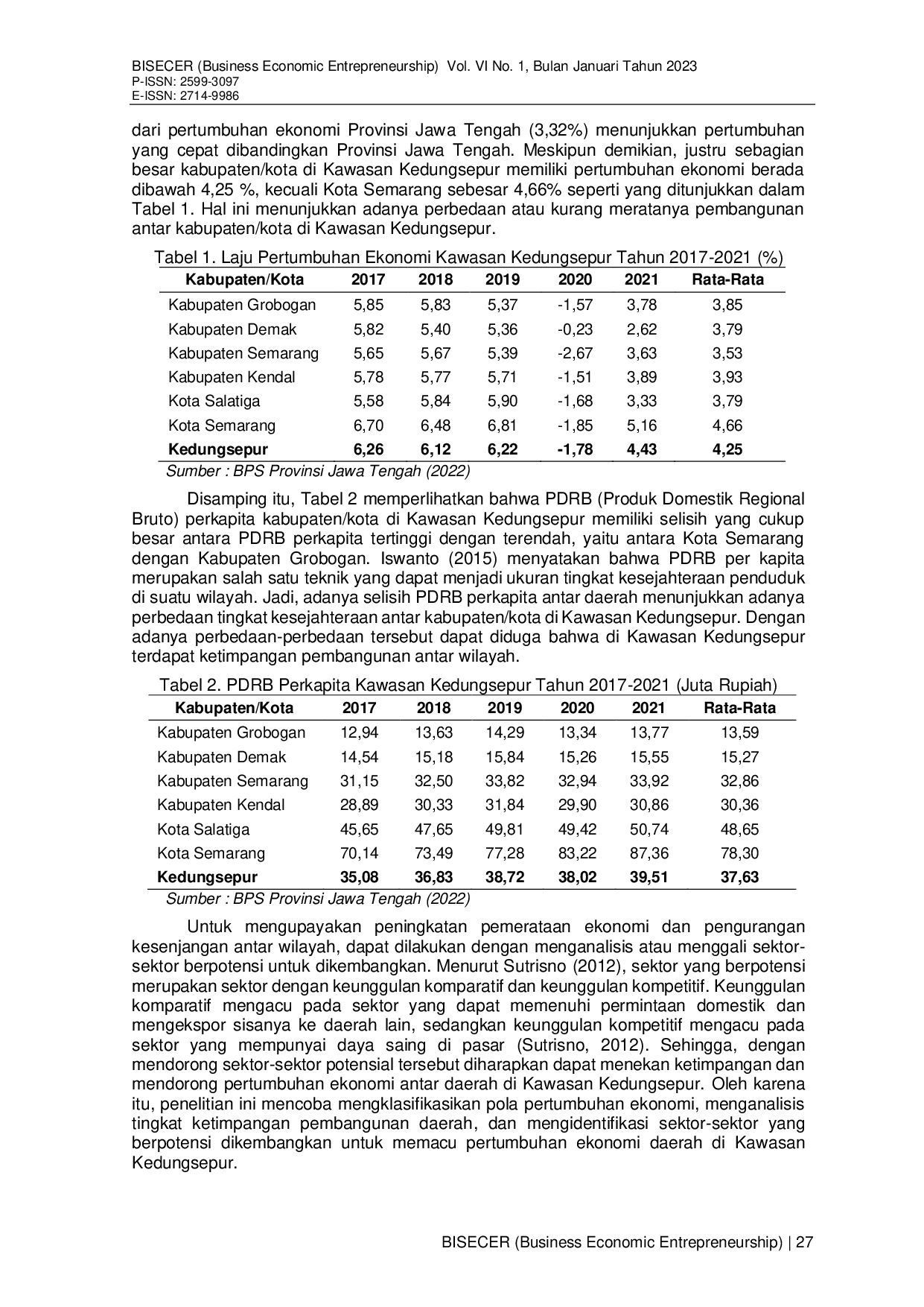 JURIS Analisis Ketimpangan Wilayah dan Potensi Ekonomi di Kawasan Kedungsepur Tahun 2017 2021