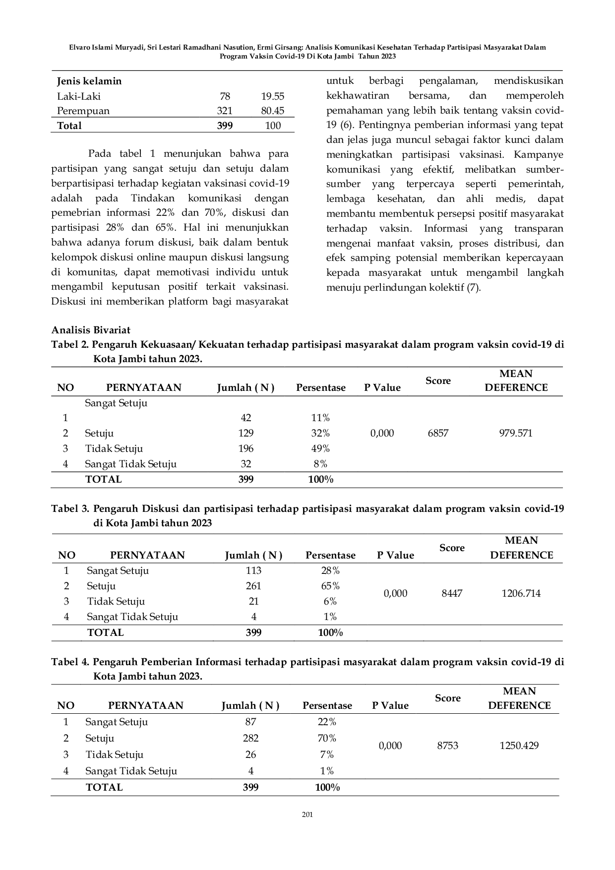 JURIS Analisis Komunikasi Kesehatan Terhadap Partisipasi Masyarakat Dalam Program Vaksin Covid 19 Di Kota Jambi Tahun 2023