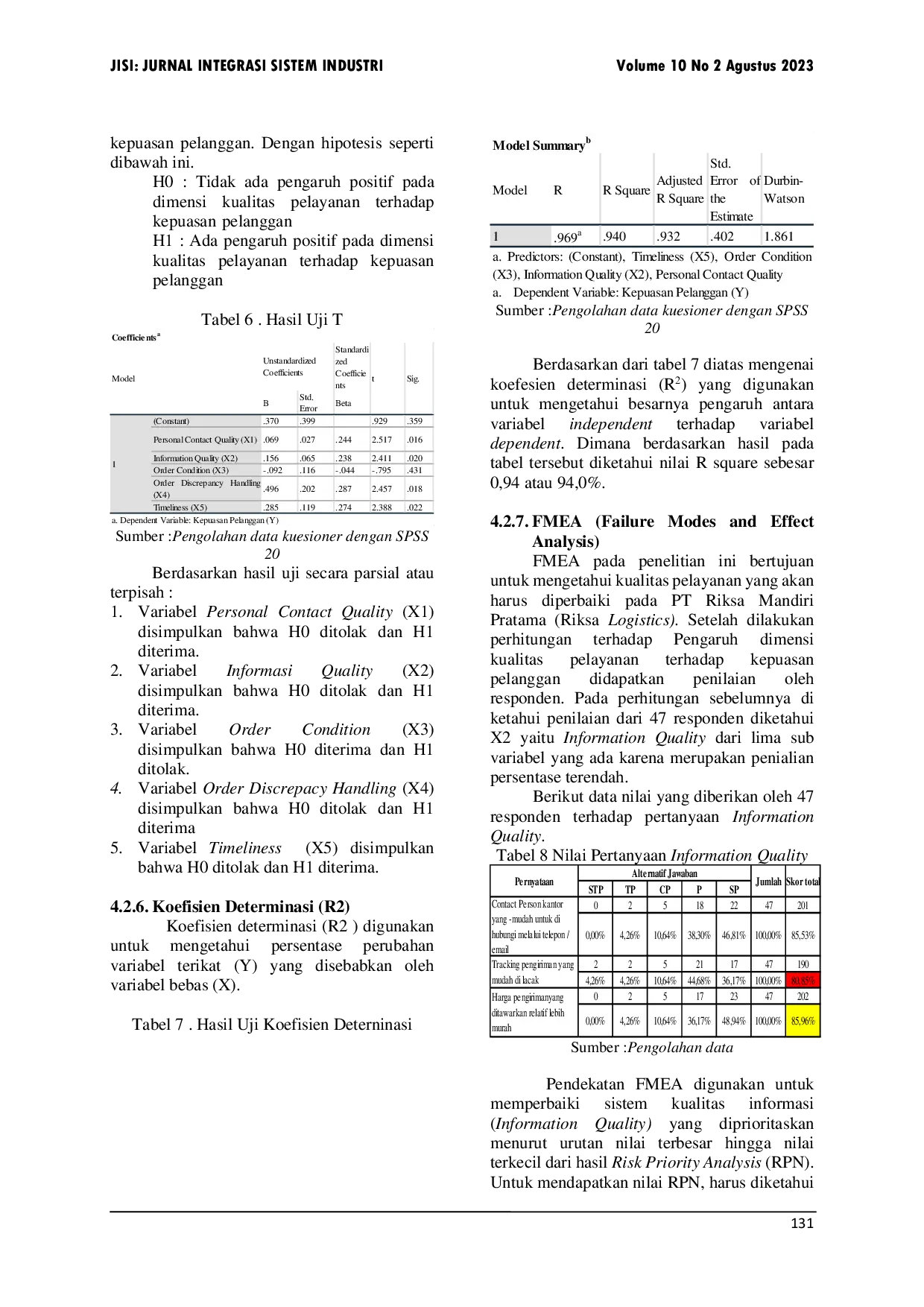 JURIS Pengaruh Dimensi Kualitas Pelayanan Terhadap Kepuasan Pelanggan Studi Kasus di PT Riksa Mandiri Pratama PT Riksa Logistics