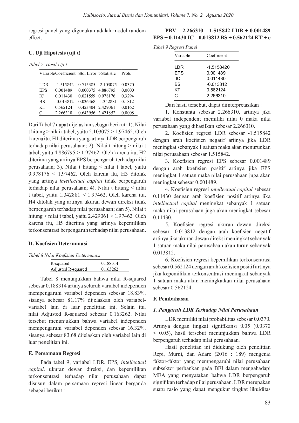 JURIS Pengaruh LDR EPS Intellectual Capital Ukuran Dewan Direksi Dan Kepemilikan Terkonsentrasi Terhadap Nilai Perusahaan