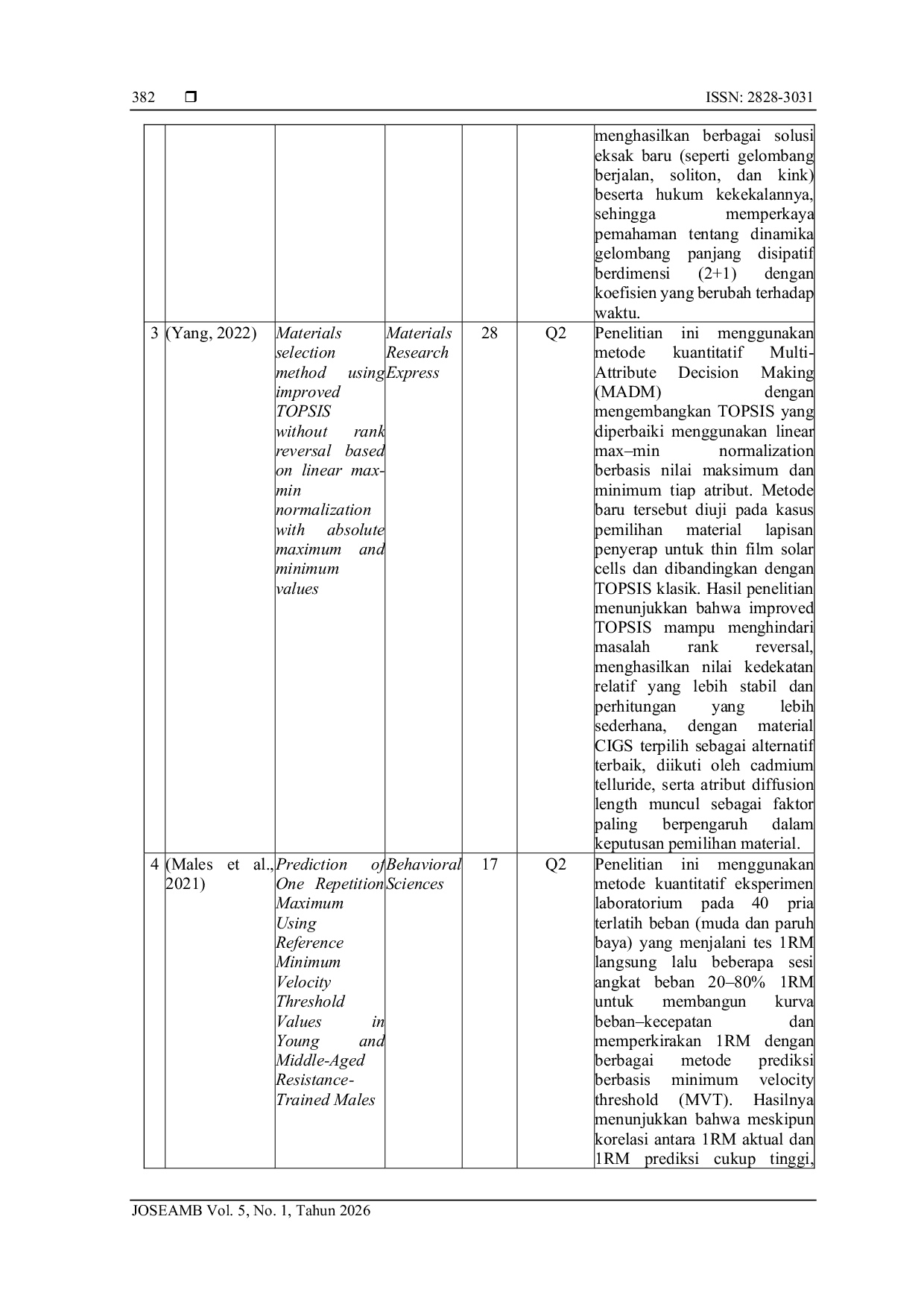 JURIS Analisis Metode Grafik dalam Menentukan Nilai Maksimum dan Minimum Fungsi Tujuan Linear Programming