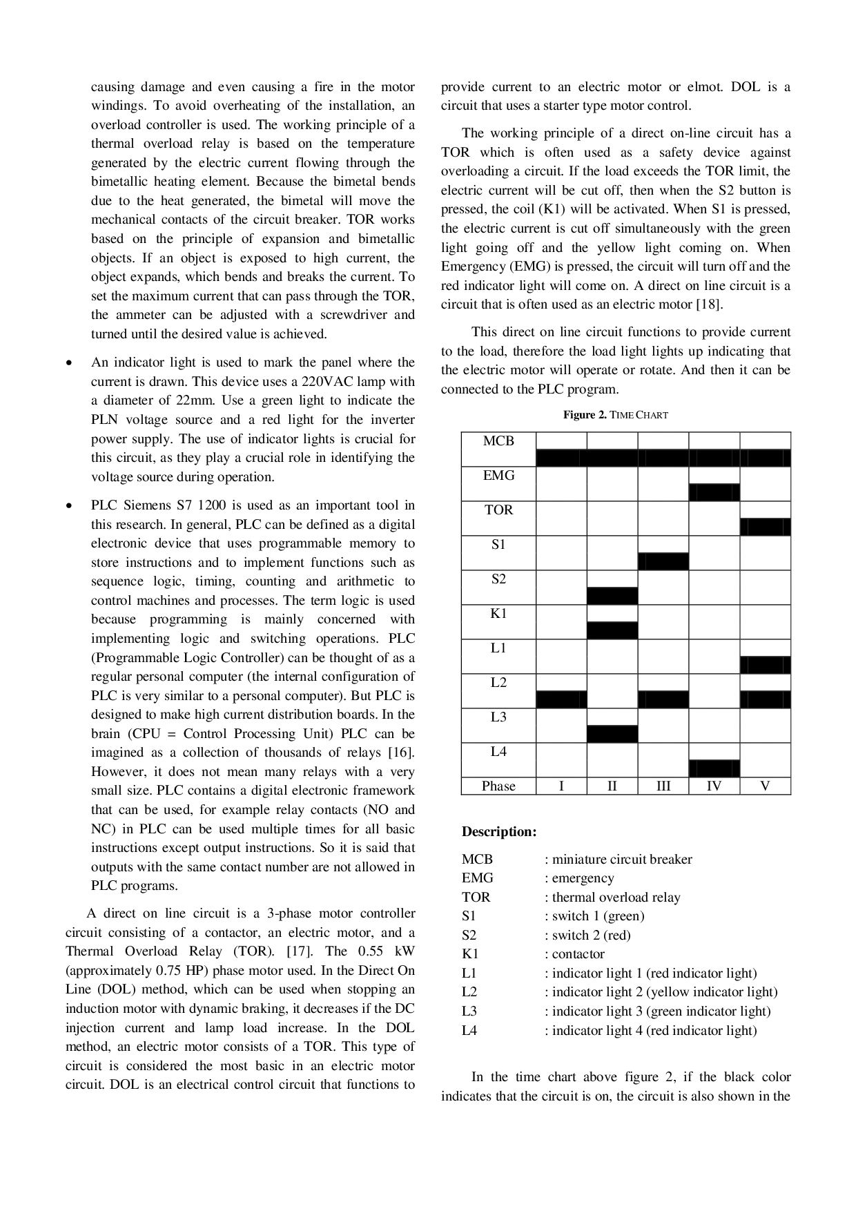 JURIS Direct On Line Circuit as a 3 Phase Motor Controller Using the Siemens S7 1200 Programmable Logic Controller