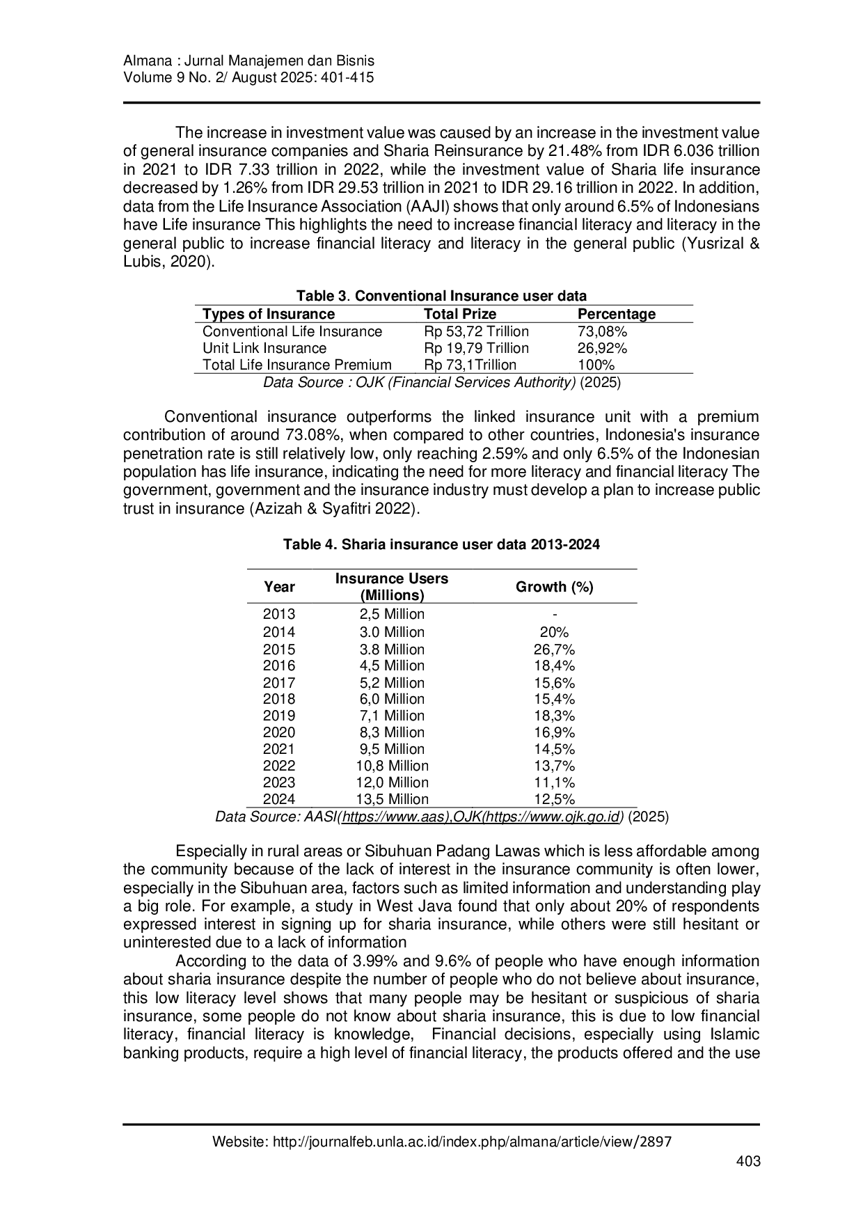 JURIS Analysis of Understanding and Belief in Interest in Becoming a Sharia Insurance Participant with Public Perception as an Intervening Variable