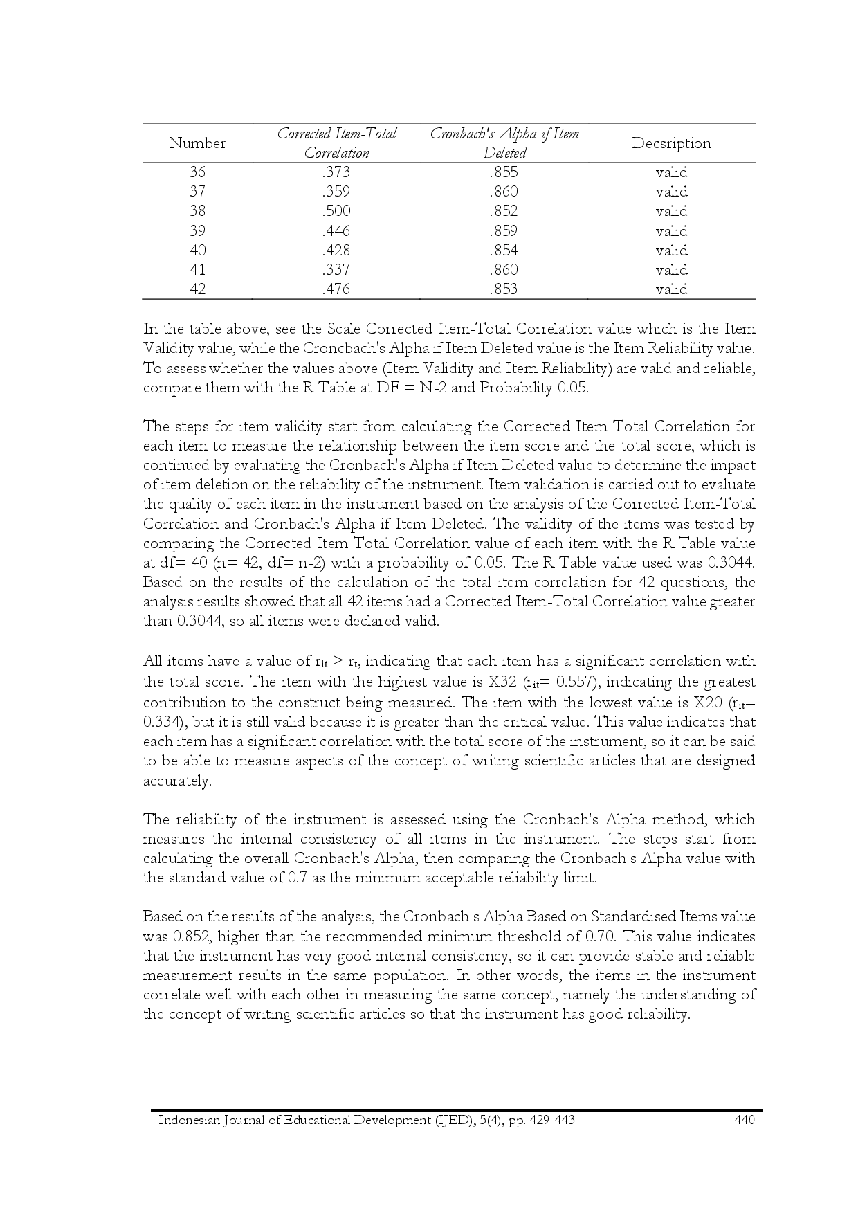 juris Development Of Instrument For Understanding The Concept Of Writing Scientific Articles For Lecturers Using The ADDIE Model Empirical Validity And Reliability