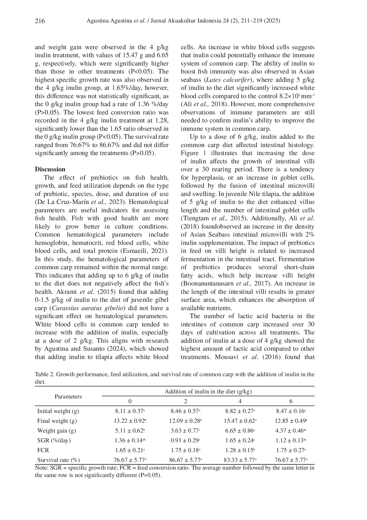 JURIS The Effectiveness of inulin on health status digestive activity and production of common carp Cyprinus carpio