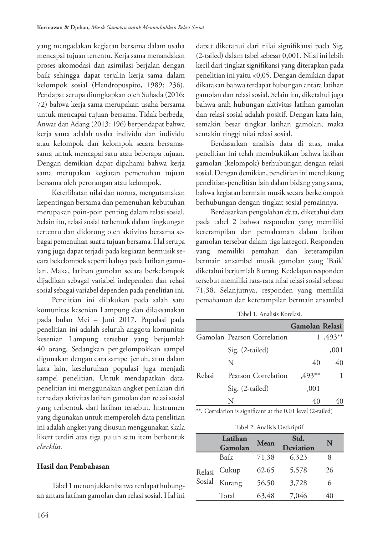 juris Musik Gamolan Latihan Untuk Menumbuhkan Relasi Sosial