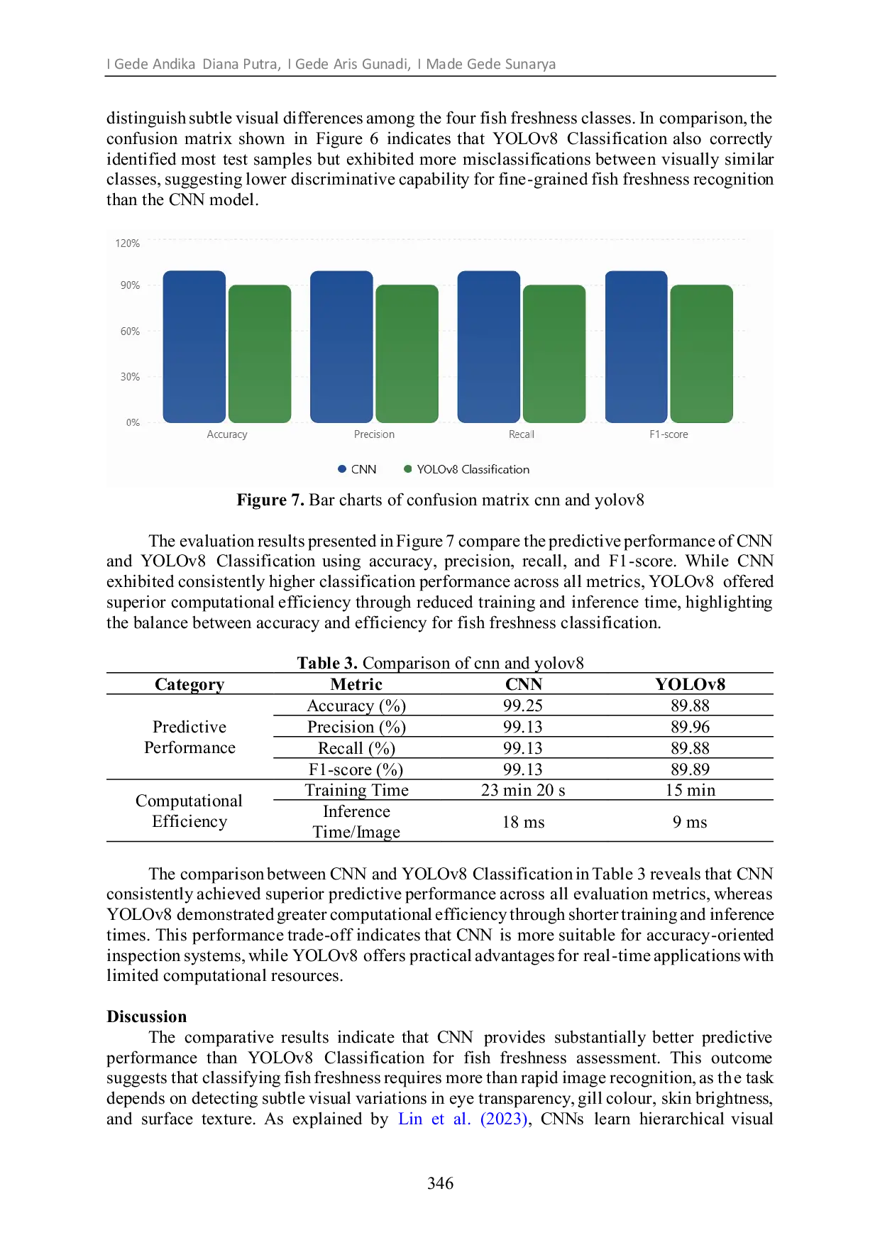 JURIS Benchmarking CNN and YOLO Models for Automated Classification of Fish Freshness
