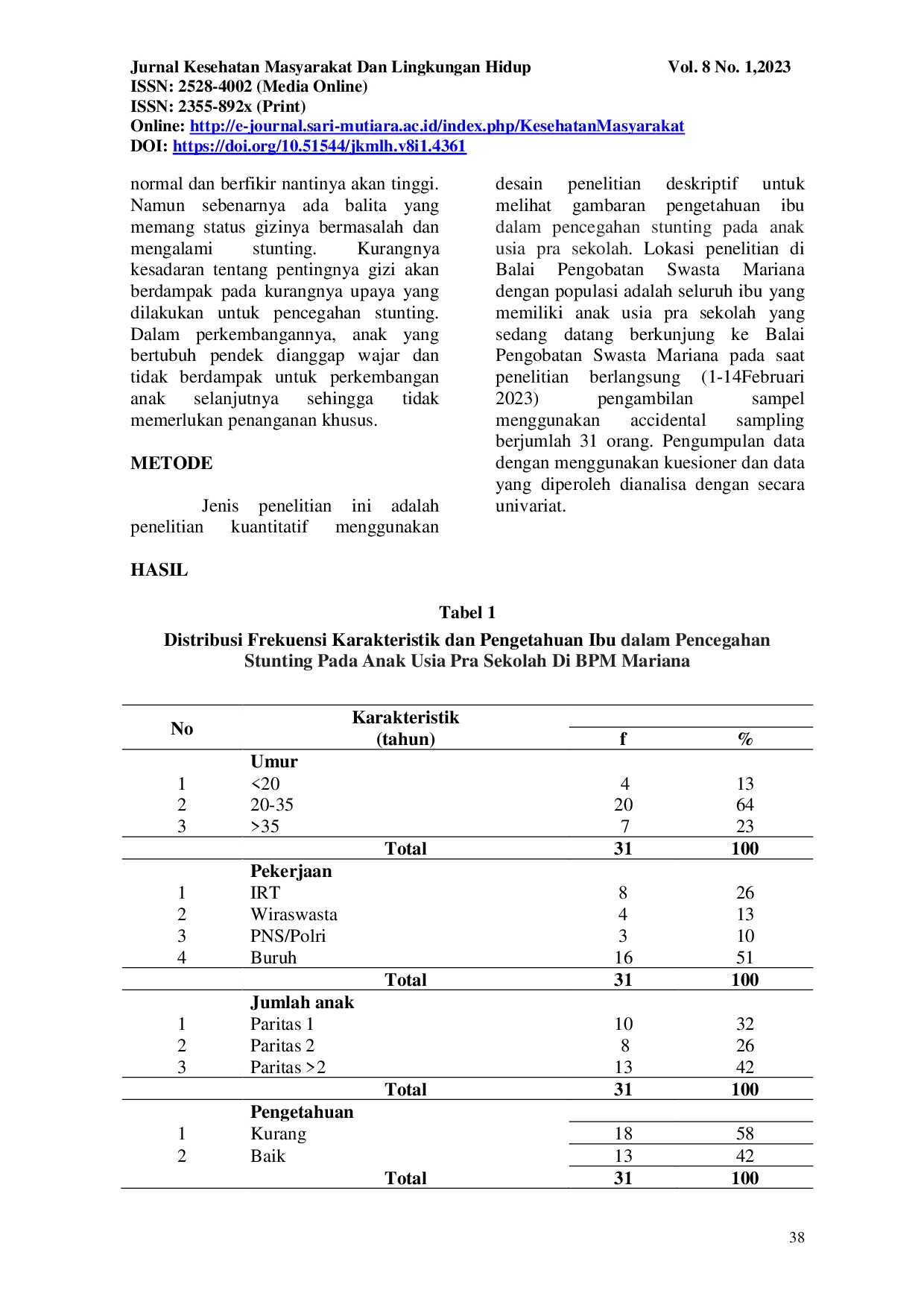 JURIS Pengetahuan Ibu Dalam Pencegahan Stunting Pada Anak Usia Pra Sekolah Di BPM Mariana