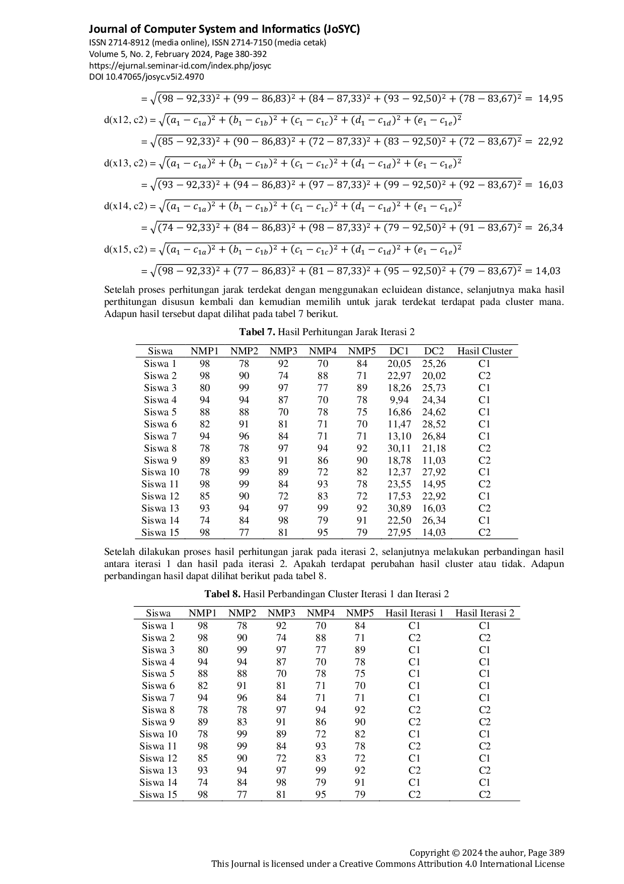 JURIS Penerapan Data Mining Dengan Menggunakan Algoritma Clustering K Means Untuk Pembagian Jurusan Pada Sekolah Menengah Atas
