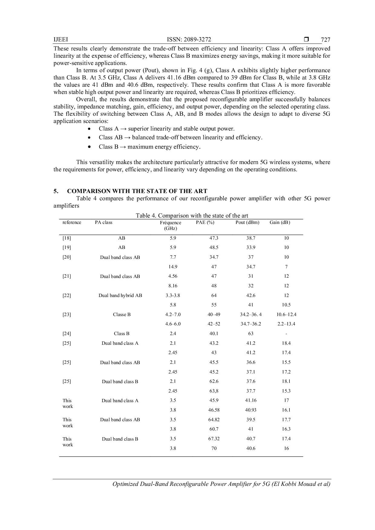 JURIS Optimized Dual Band Reconfigurable Power Amplifier for 5G
