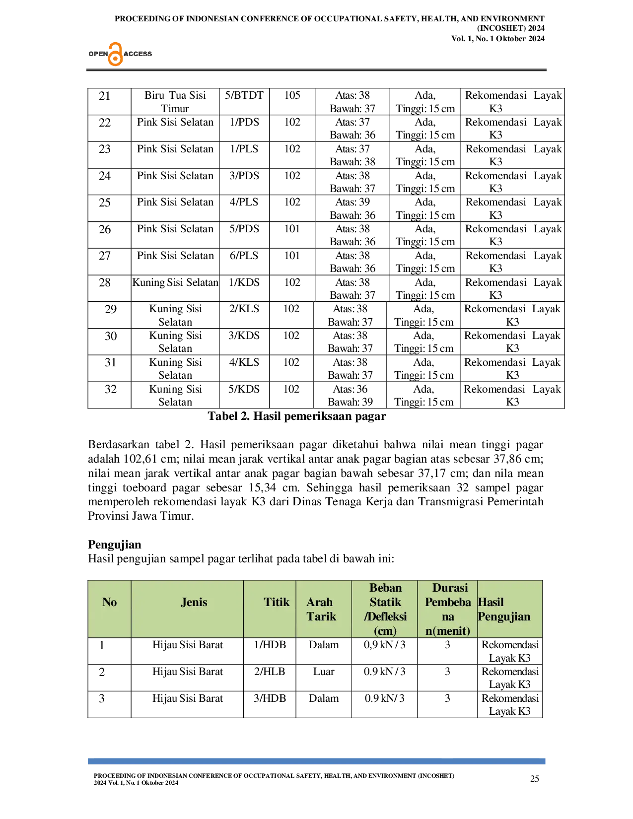 JURIS Kajian Metoda Pemeriksaan dan Pengujian Pagar Pencegah Jatuh Kolektif dalam Pemenuhan Regulasi Permenaker