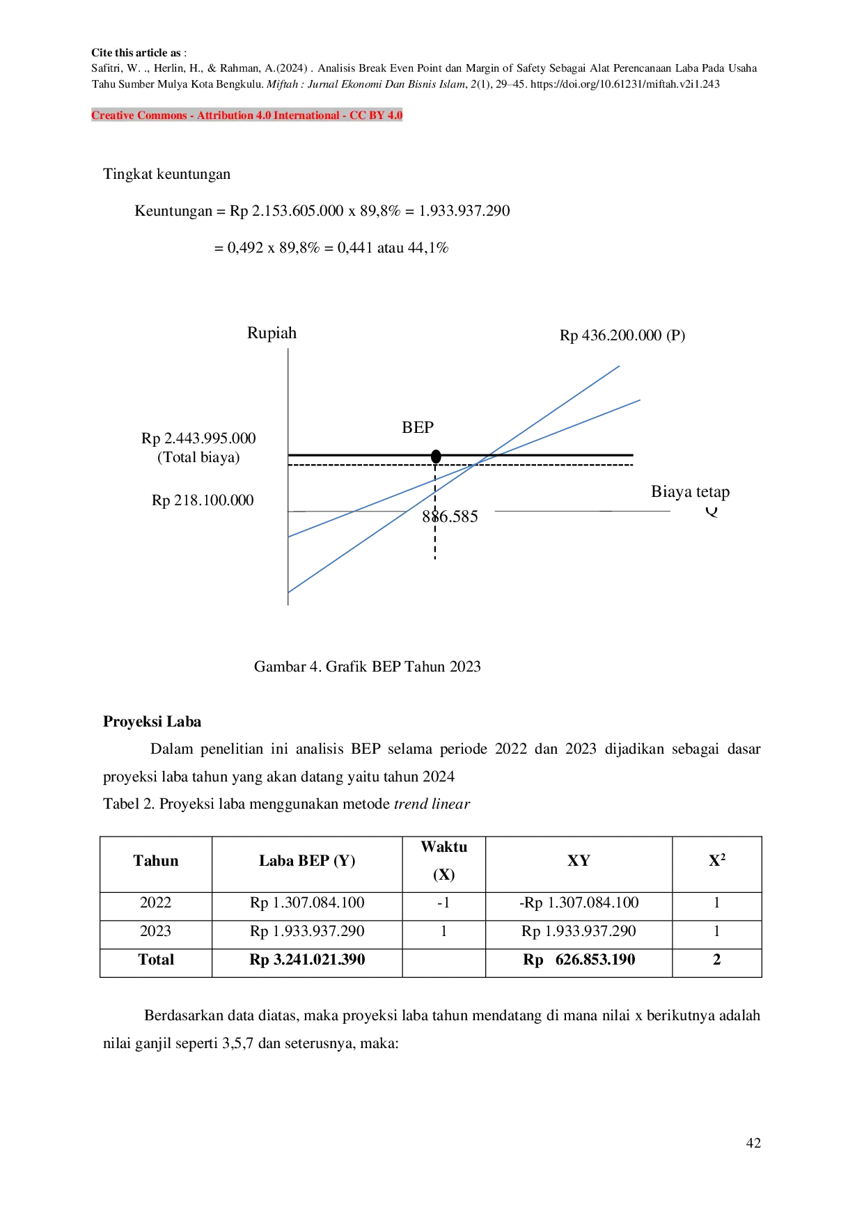 JURIS Analisis Break Even Point dan Margin of Safety Sebagai Alat Perencanaan Laba Pada Usaha Tahu Sumber Mulya Kota Bengkulu