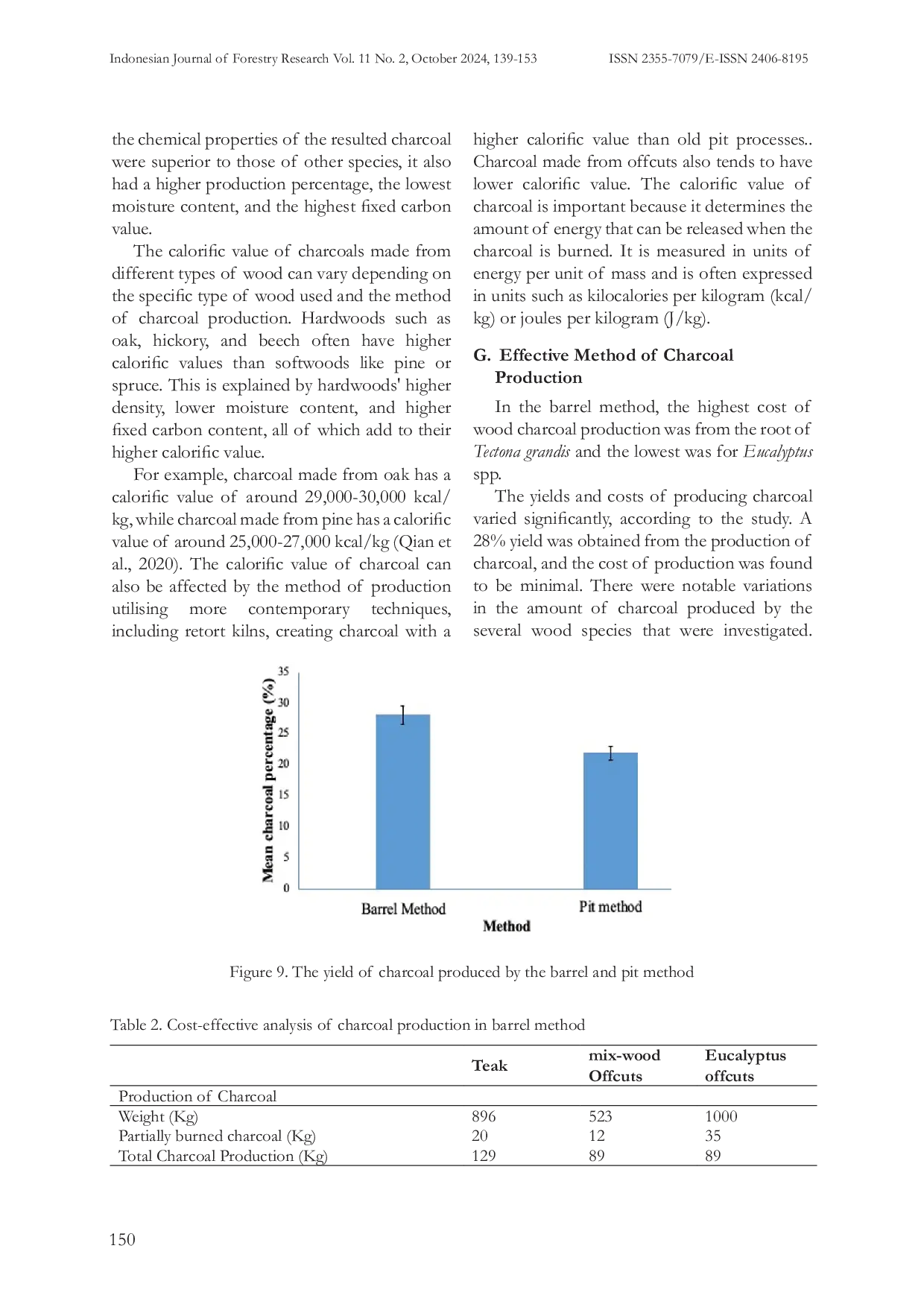 JURIS Optimizing Charcoal Production A Comparison Of Three Wood Species And Methods