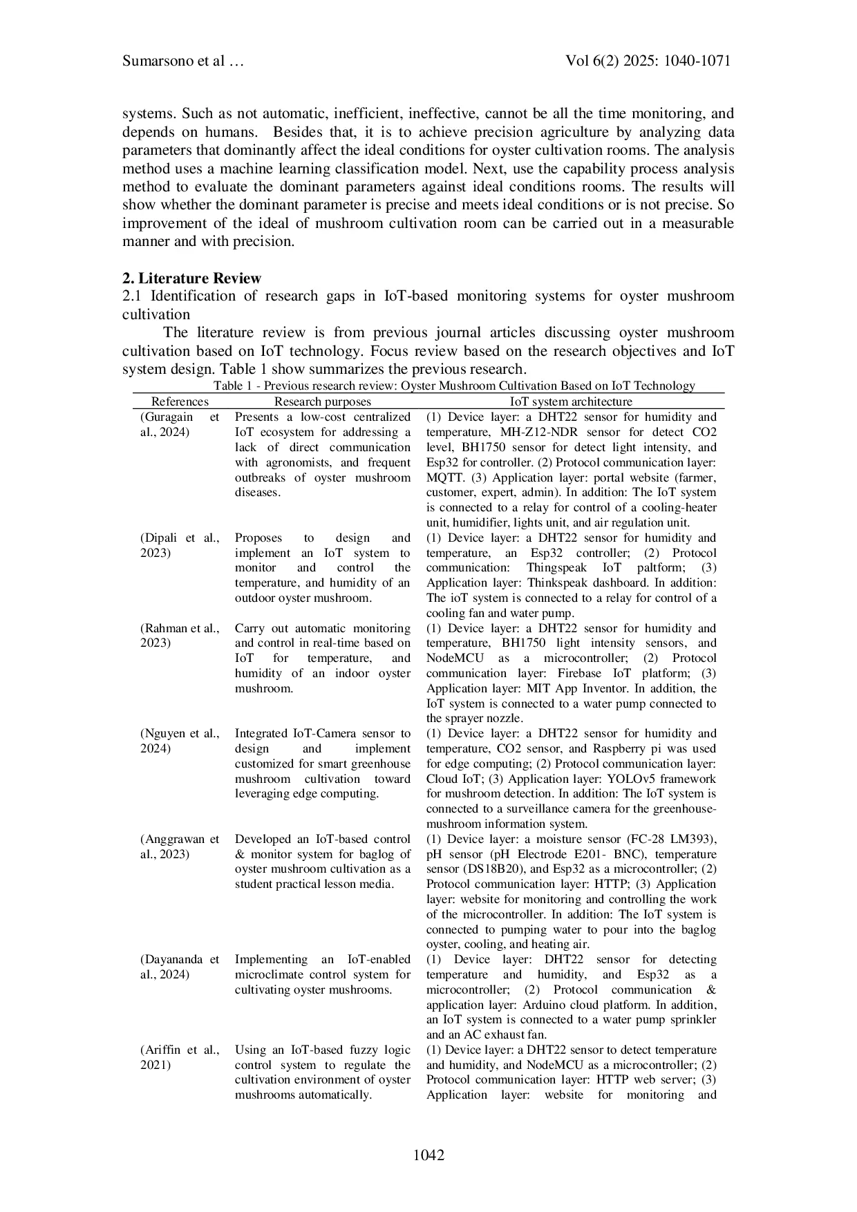 JURIS Weather Baglog Parameters Monitoring System Based IoT MQTT NodeRed for Mushroom Cultivation Room A Precision Agriculture