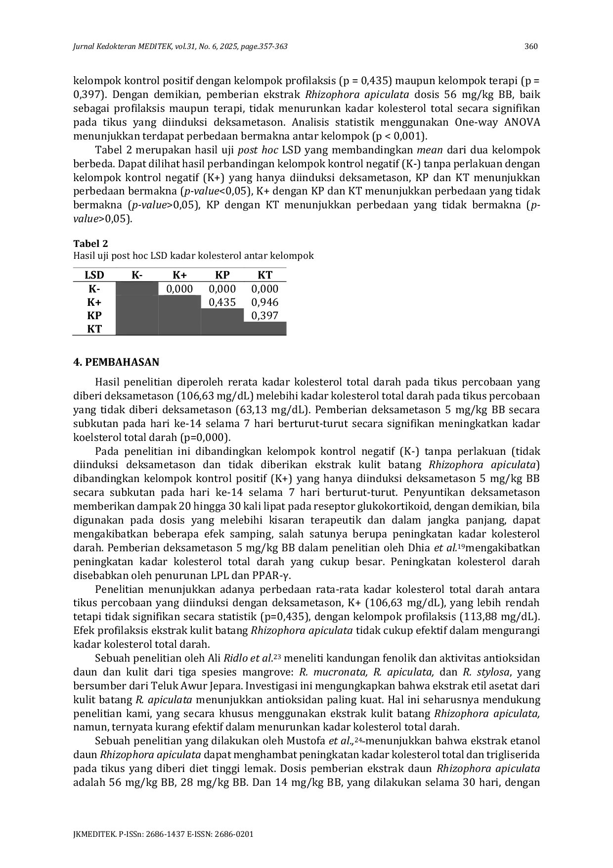 JURIS Efek Ekstrak Etanol Kulit Batang Rhizophora apiculata terhadap Kadar Kolesterol Total Darah pada Rattus norvegicus Jantan yang Diinduksi Deksametason