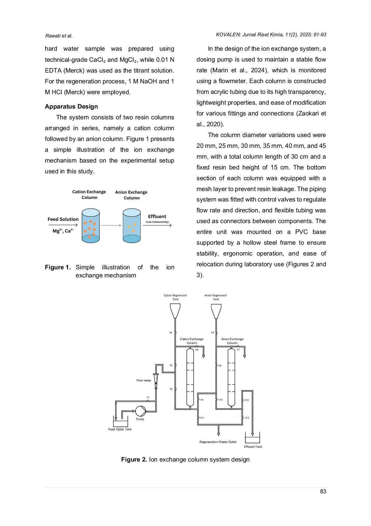 JURIS Effect of Column Diameter on the Performance of an Ion Exchange System in Reducing Water Hardness