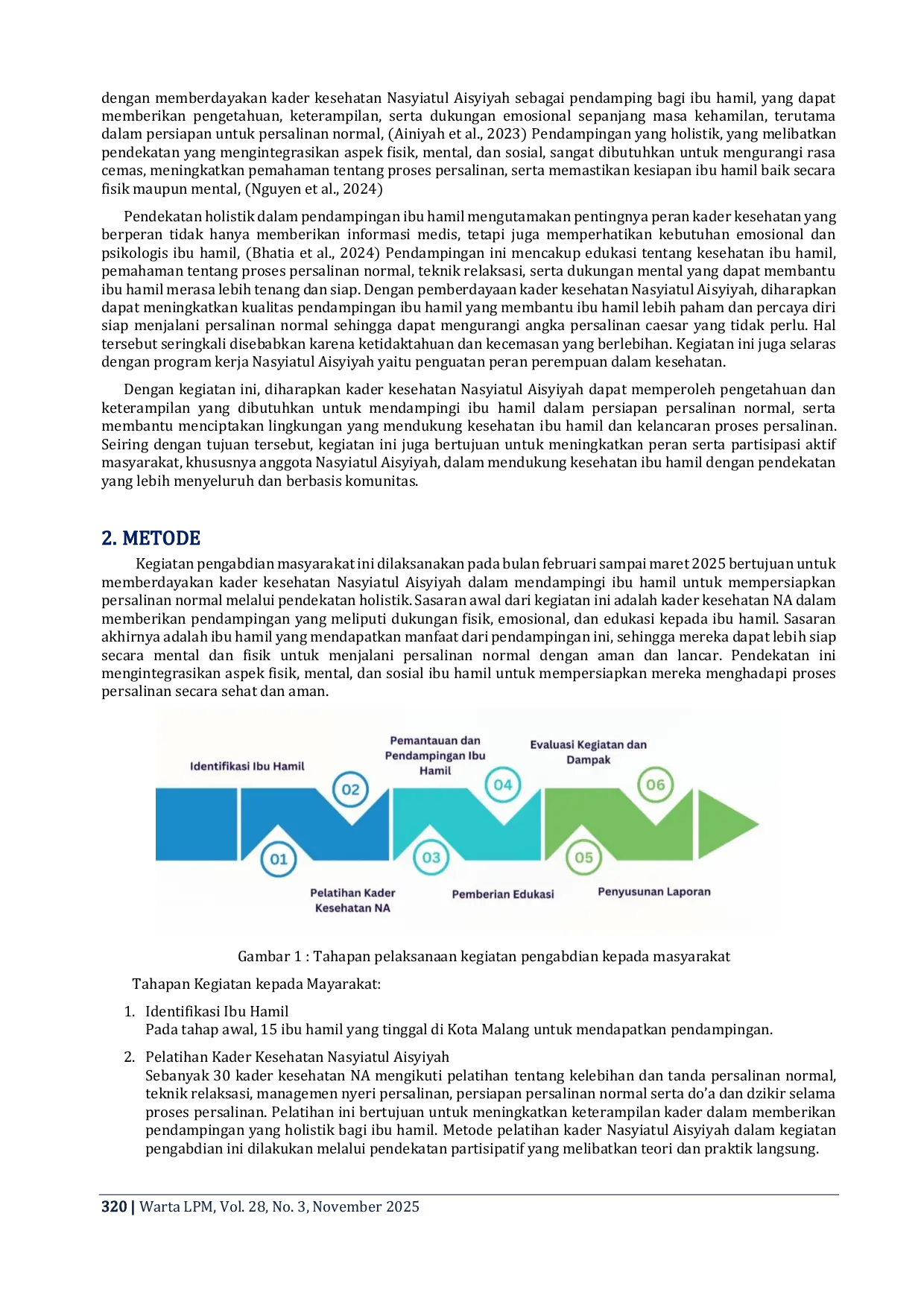 JURIS Empowering Nasyiatul Aisyiyah Health Cadres in Assisting Pregnant Women in Preparation for Normal Delivery through a Holistic Approach