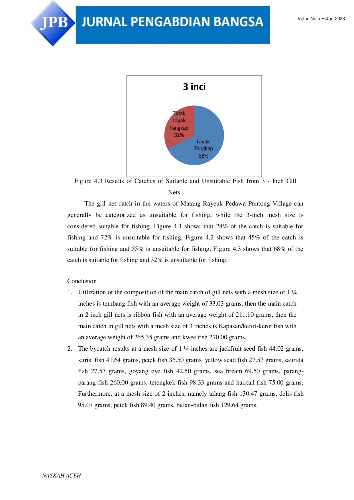 JURIS Utilization of Gillnet Catches Fishermen of Matang Rayeuk Village Nusantara Fisheries Port East Aceh