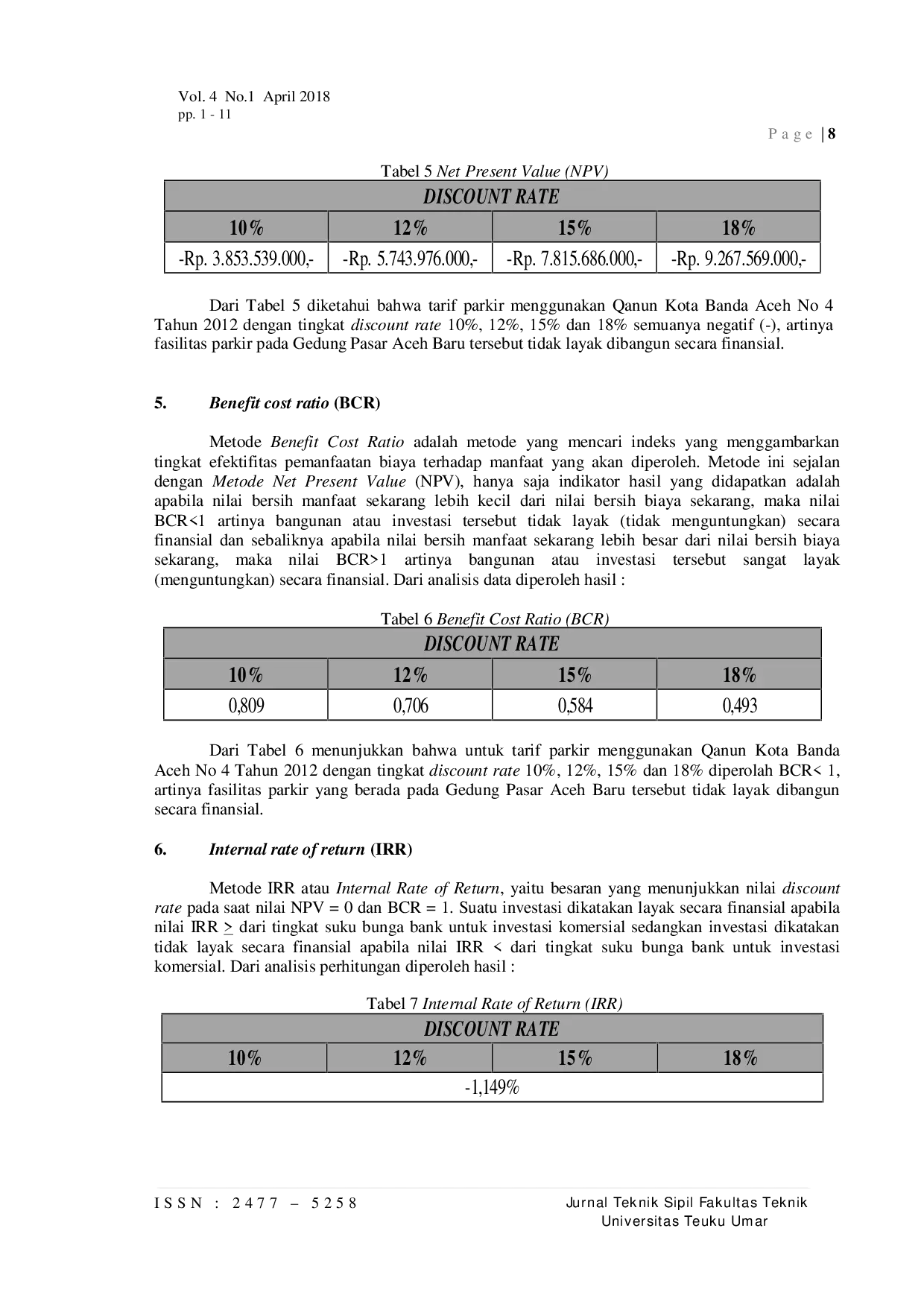 JURIS Kelayakan Finansial Fasilitas Parkir Pasar Aceh Berdasarkan Qanun Kota Banda Aceh