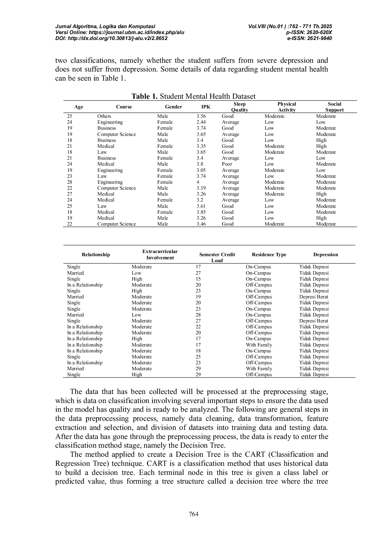 JURIS Classification Of Student Mental Health Based On Academic And Social Variables Using The Decision Tree Method