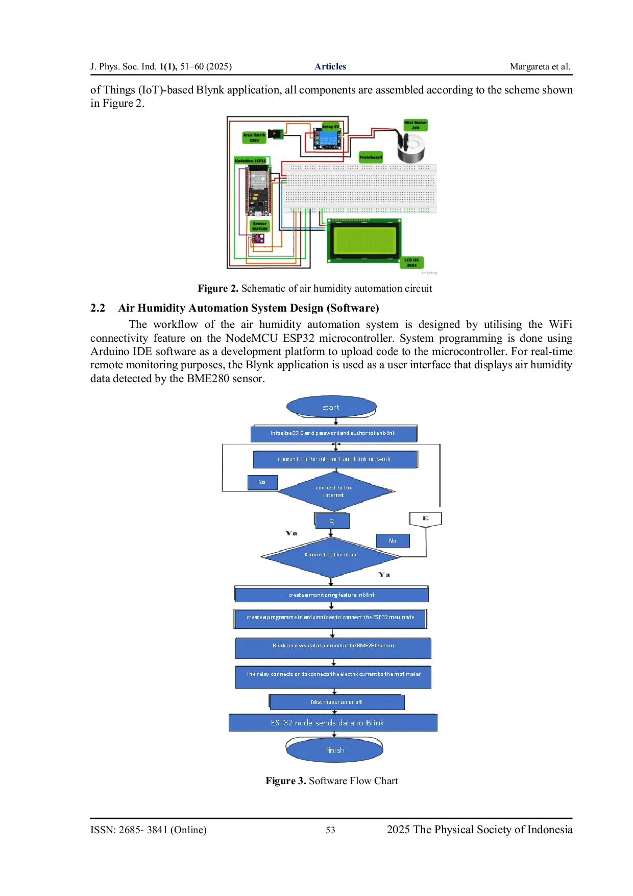 JURIS Automation of Air Humidity Monitoring and Control for Orchid Plants Using BME280 Sensor Based on IoT