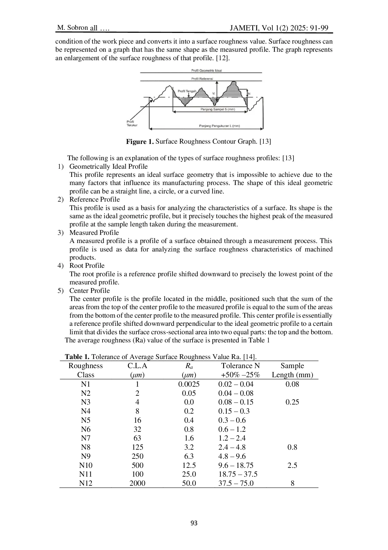 JURIS The Effect of Turning Cutting Parameters on the Surface Roughness of Mild Steel ST 41