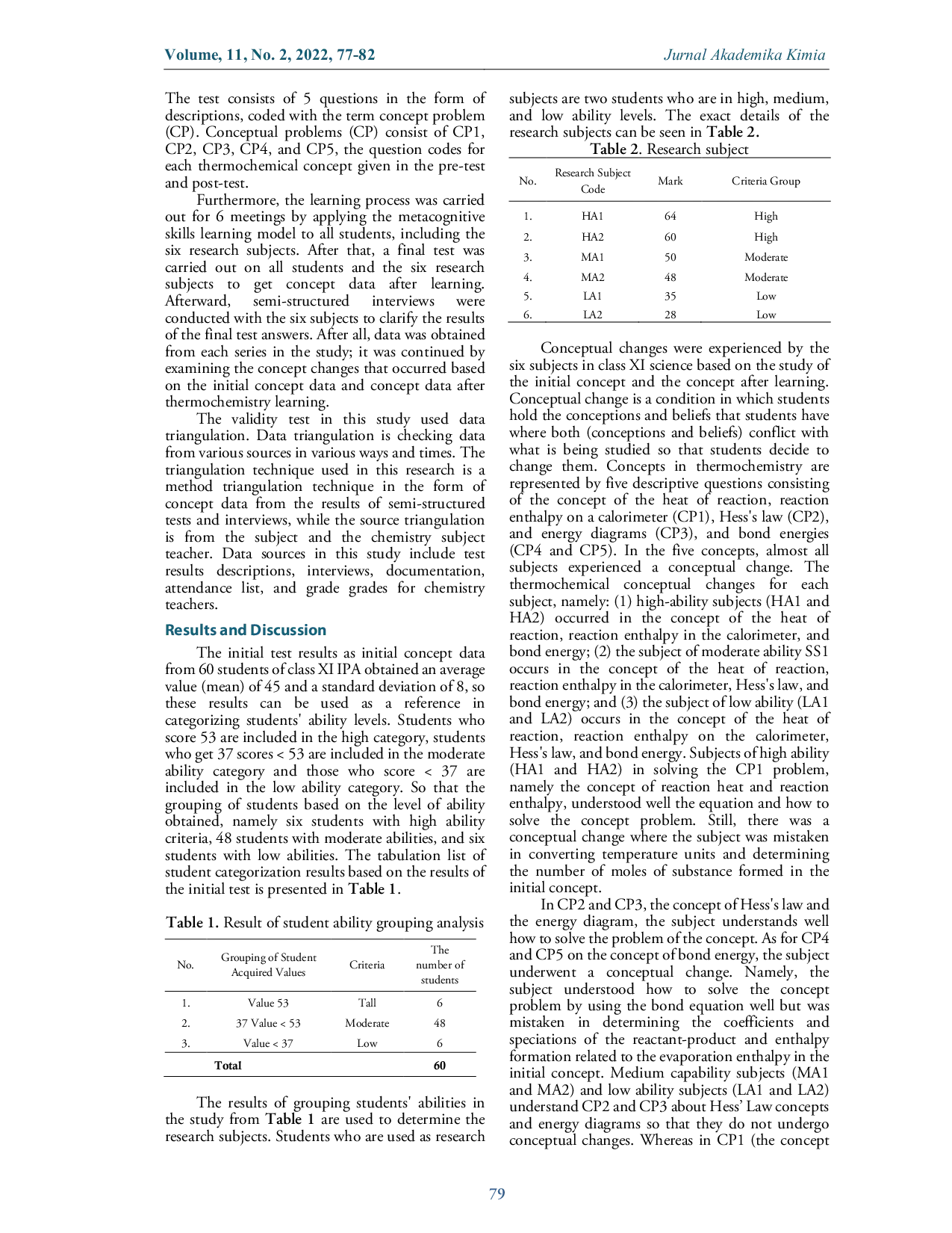 JURIS Study of Conceptual Change in Chemistry for Class XI Science High School Students