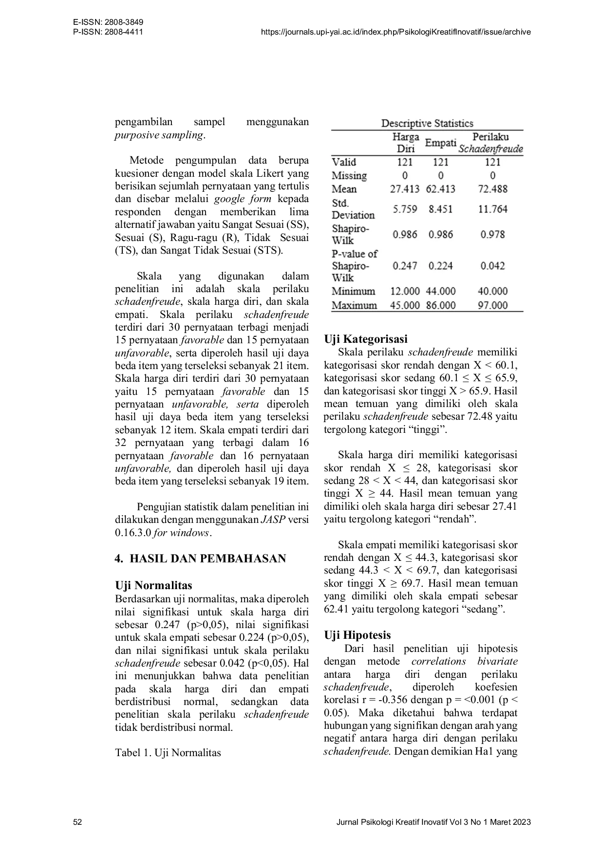 JURIS Hubungan Harga Diri dan Empati dengan Perilaku Schadenfreude Pada Mahasiswa Fakultas Ilmu Komunikasi Universitas X Angkatan 2018