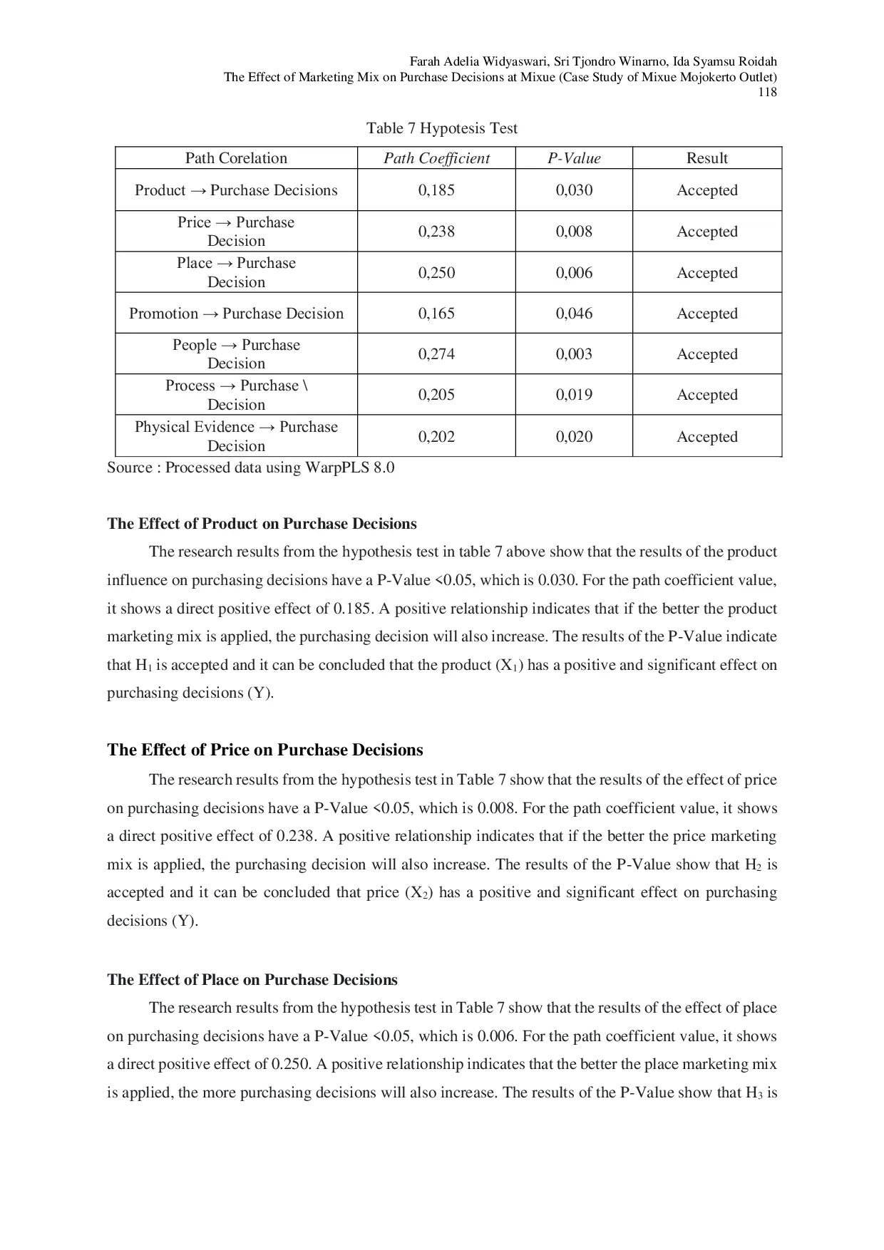 JURIS The Effect Of Marketing Mix On Purchase Decisions At Mixue Case Study Of Mixue Mojokerto Outlet