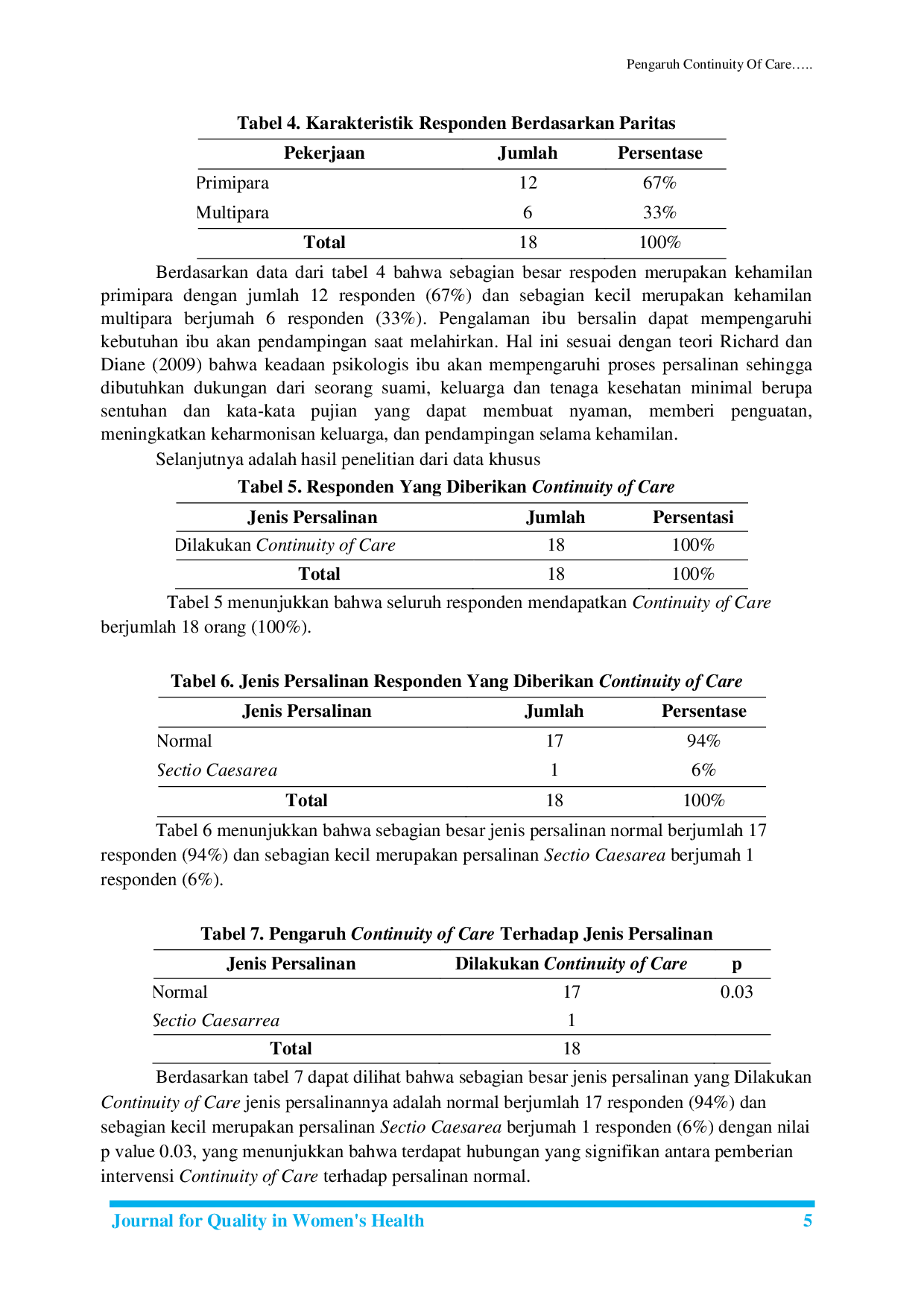 JURIS Pengaruh Continuity Of Care Terhadap Angka Kejadian Sectio Cessarea