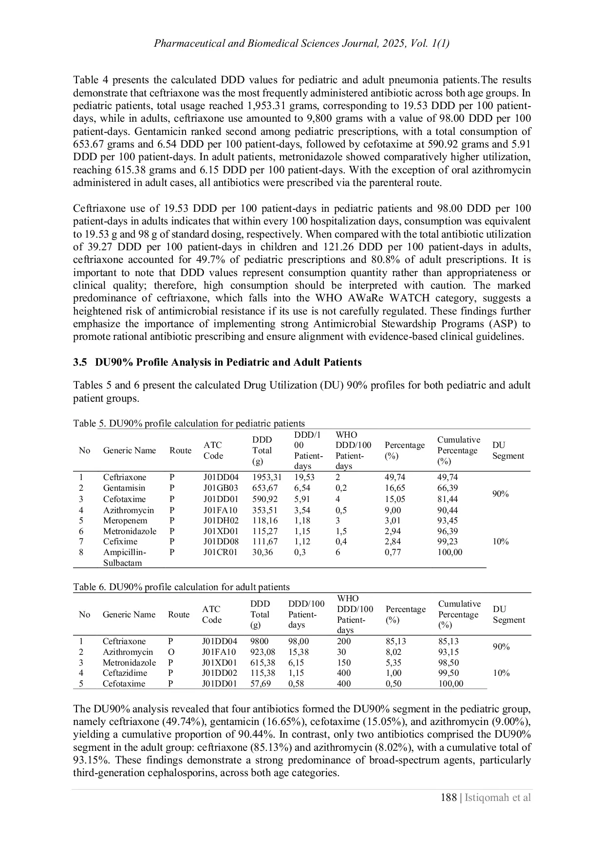 JURIS Quantitative Evaluation of Antibiotic Utilization Using the ATC DDD and DU90 Methods and Length of Hospital Stay Among Pediatric and Adult Pneumonia Patients in Bima