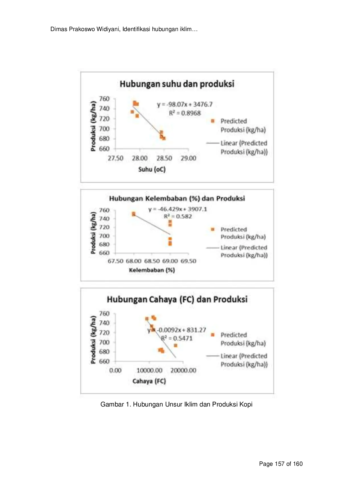 JURIS Identifikasi Hubungan Iklim Mikro pada Tanaman Kopi Robusta Coffea chanepora Dataran Rendah