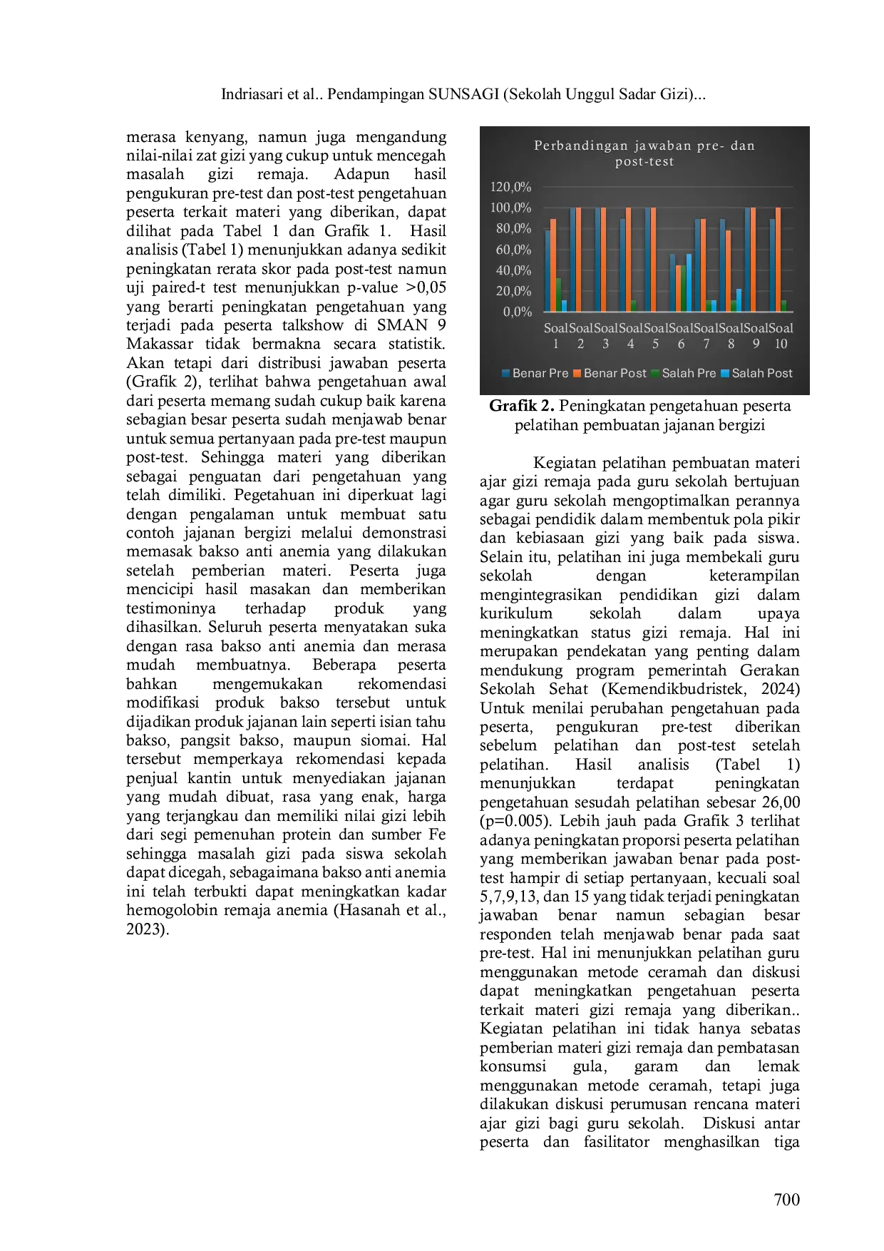JURIS Pendampingan SUNSAGI Sekolah Unggul Sadar Gizi Dalam Upaya Perbaikan Gizi Remaja