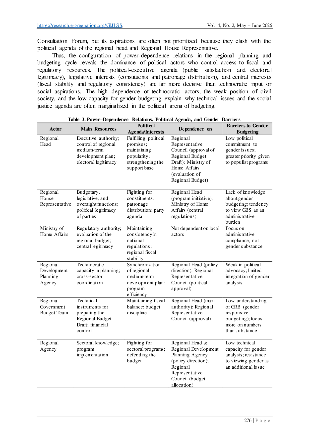JURIS Power Dependence Relations for Policy Formulation Gender Responsive Budgeting Case in West Sumatera Indonesia